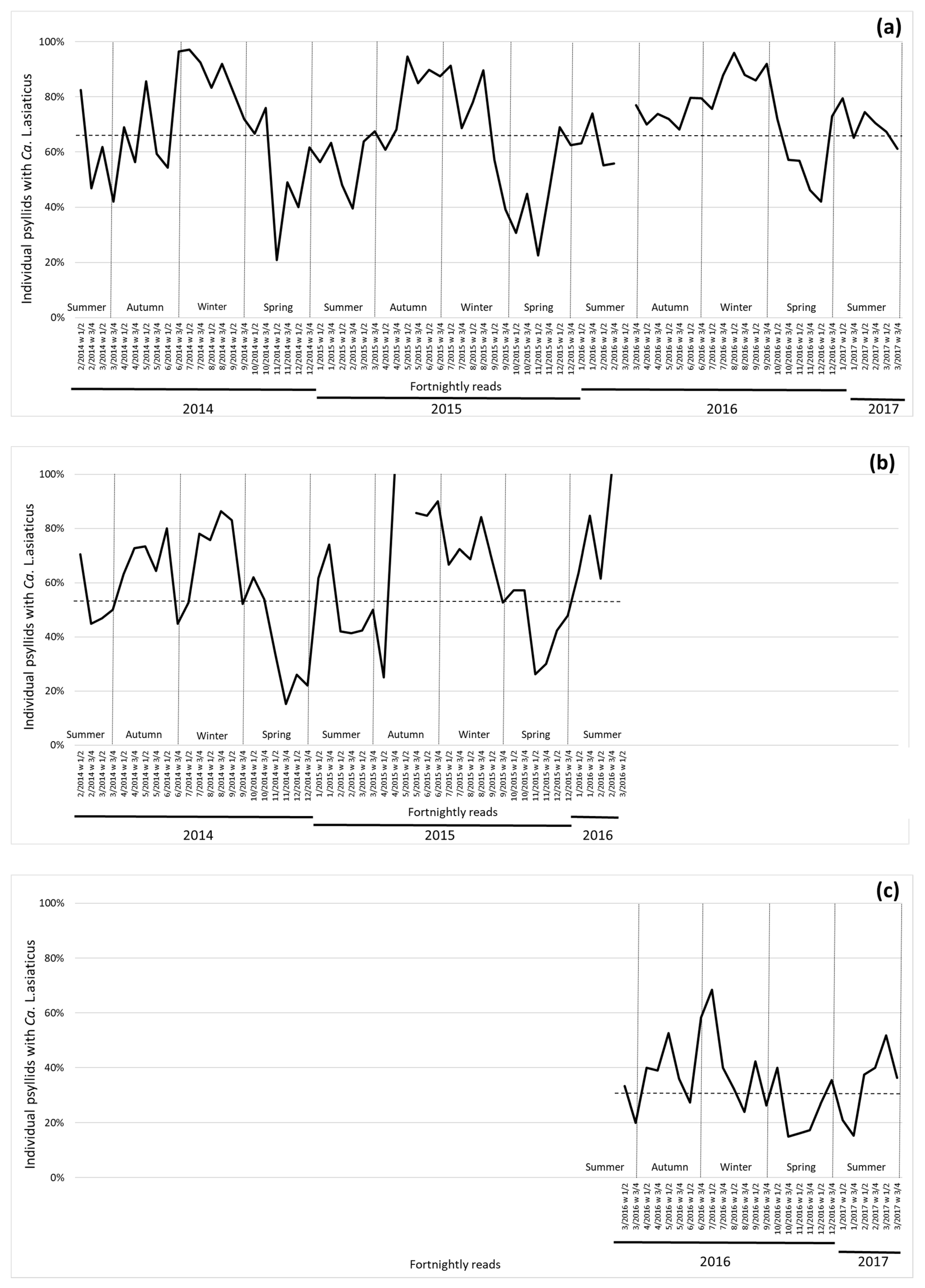 Insects 11 00672 g003