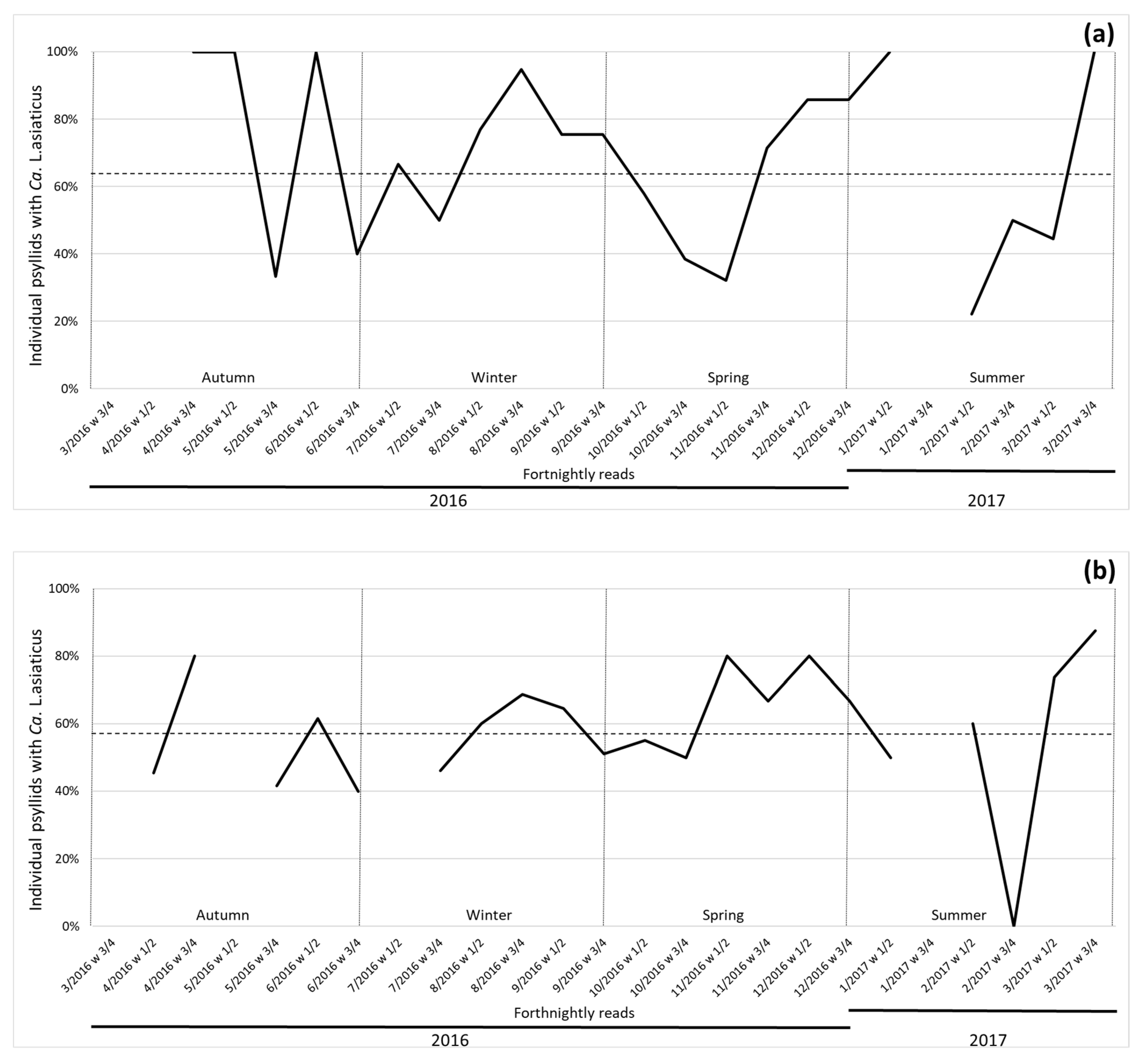 Insects 11 00672 g004