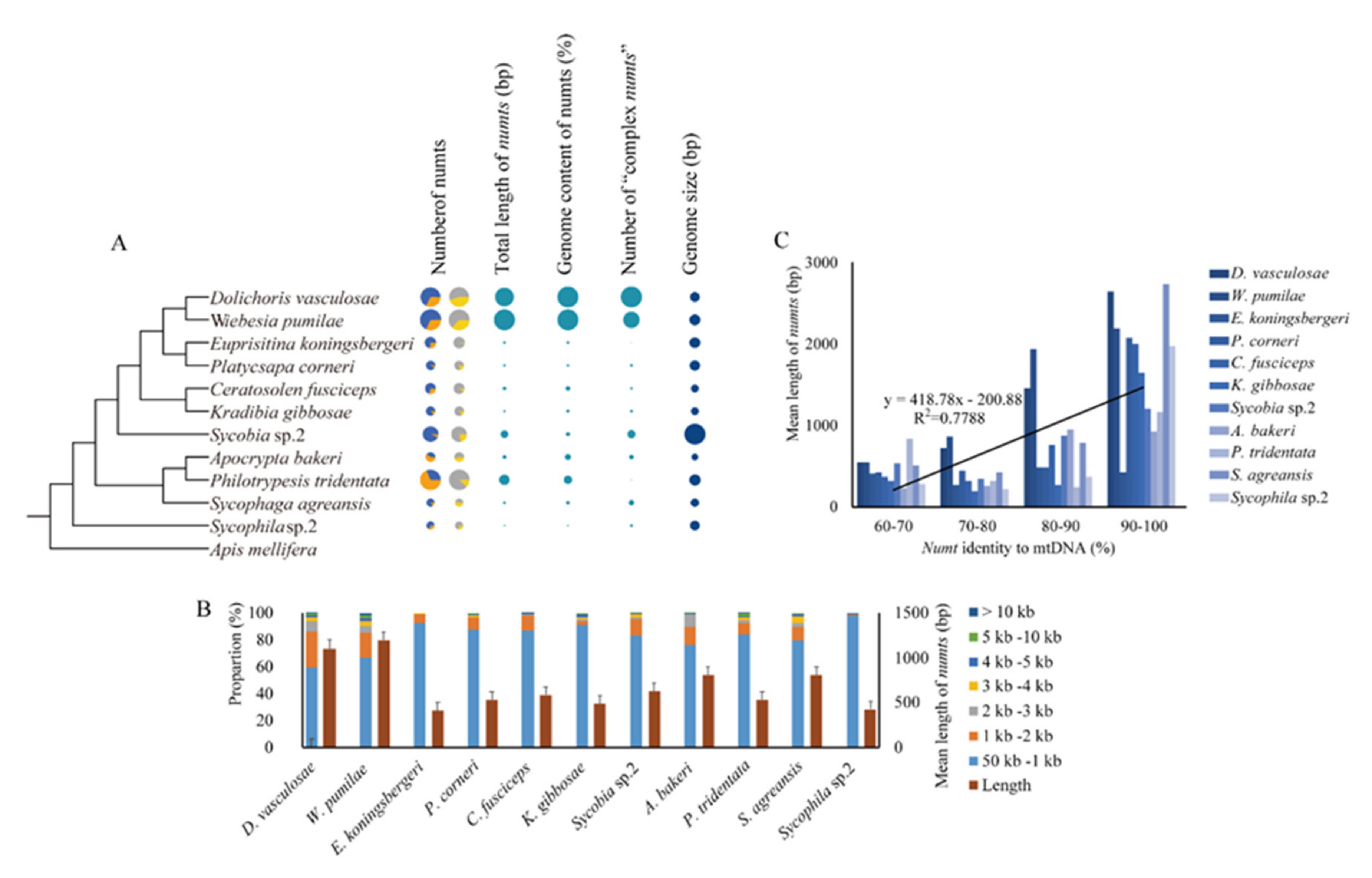 Insects 11 00680 g001 Insects 11 00680 g001