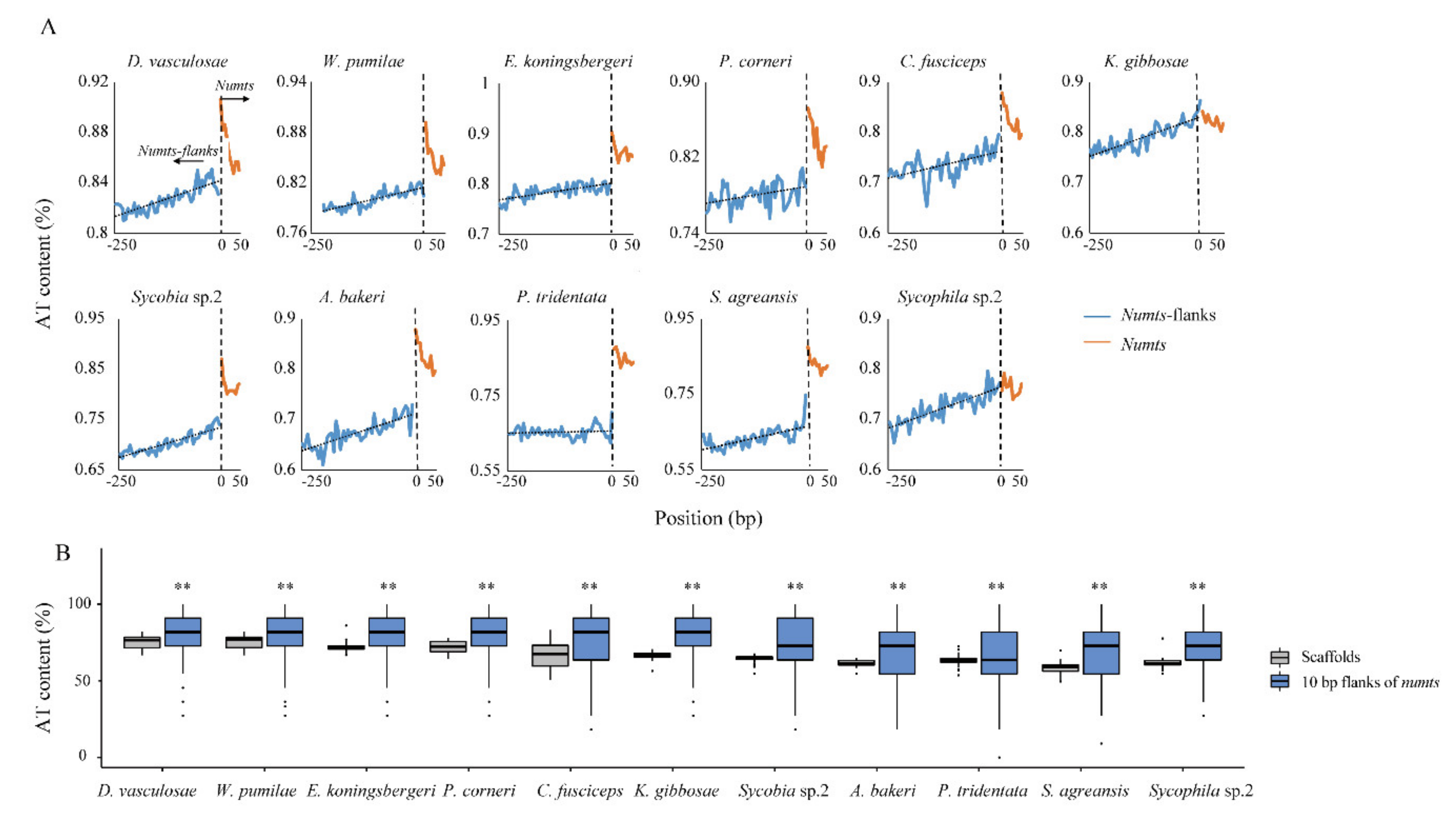 Insects 11 00680 g003 Insects 11 00680 g003
