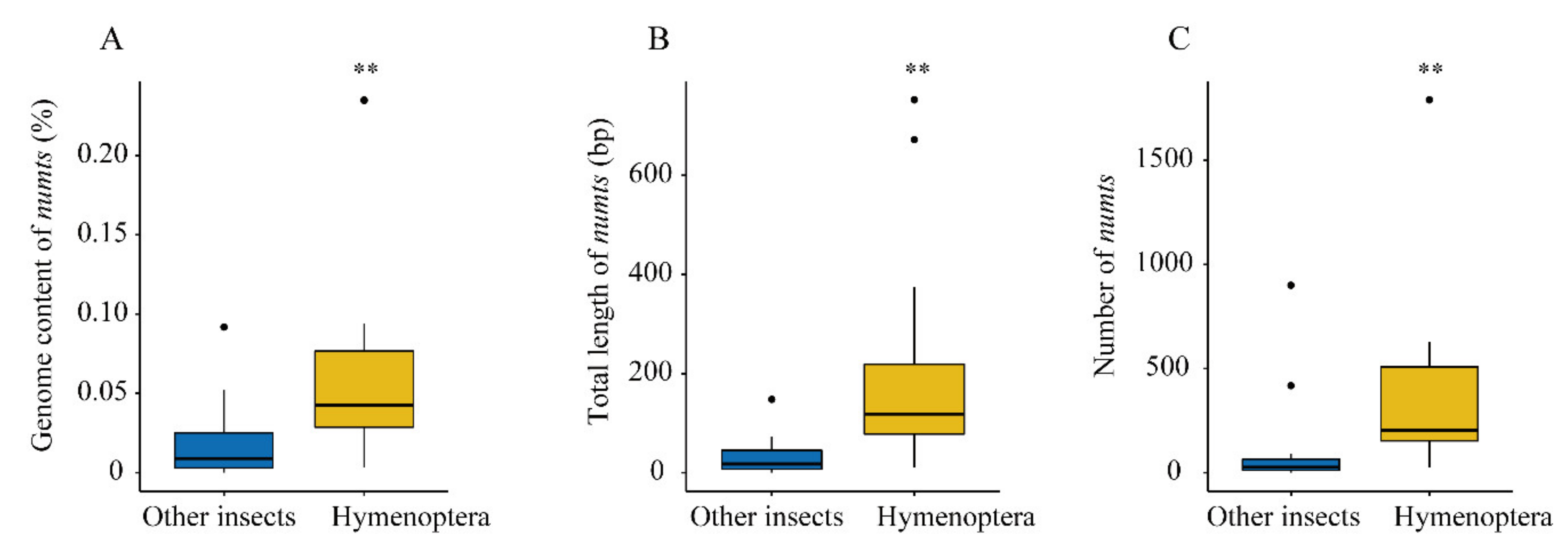 Insects 11 00680 g006 Insects 11 00680 g006