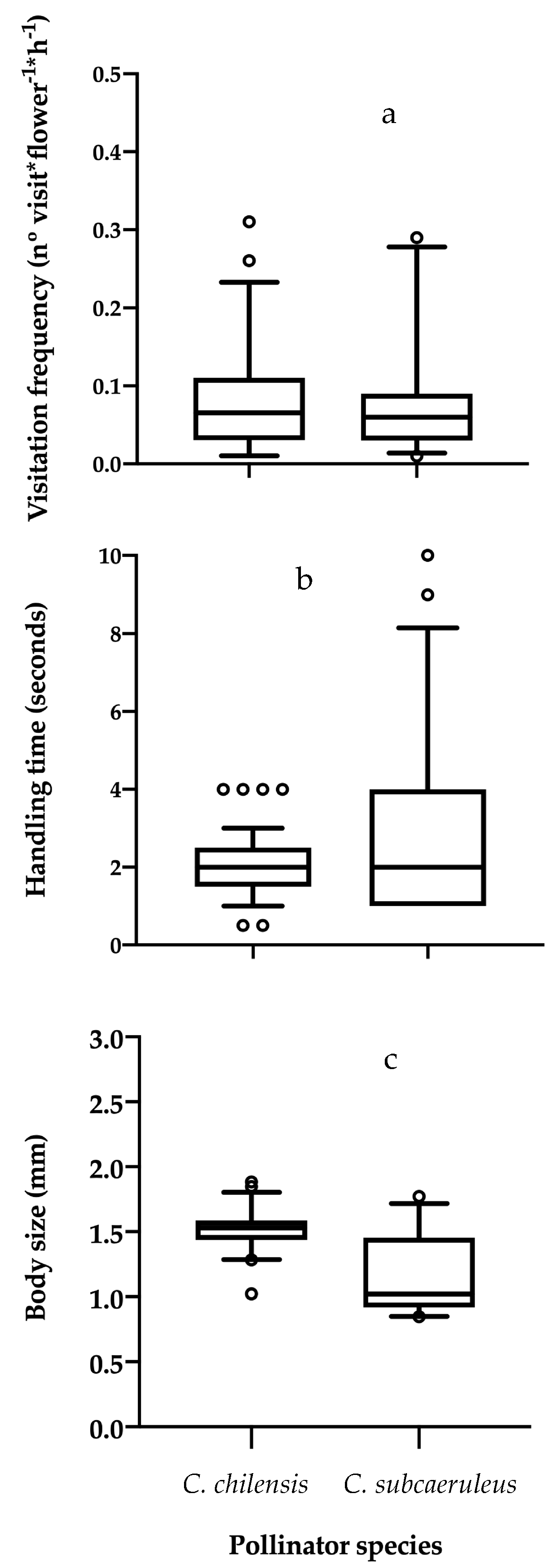 Insects 11 00685 g002 Insects 11 00685 g002