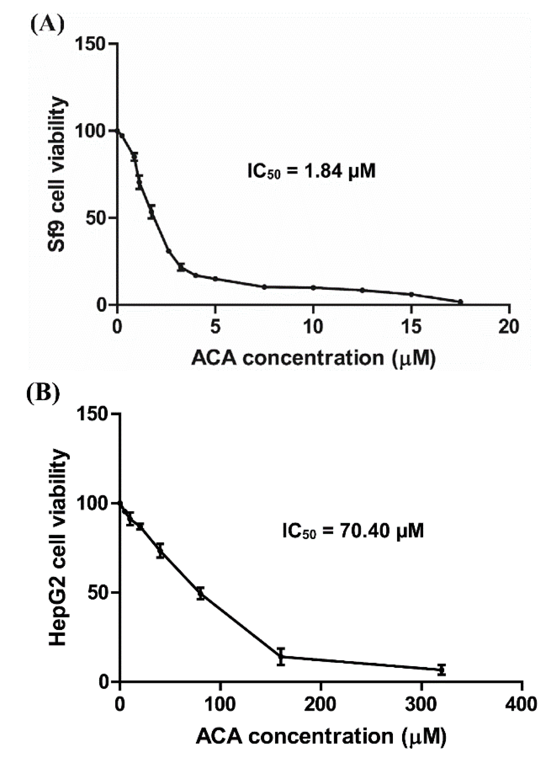 Insects 11 00686 g003