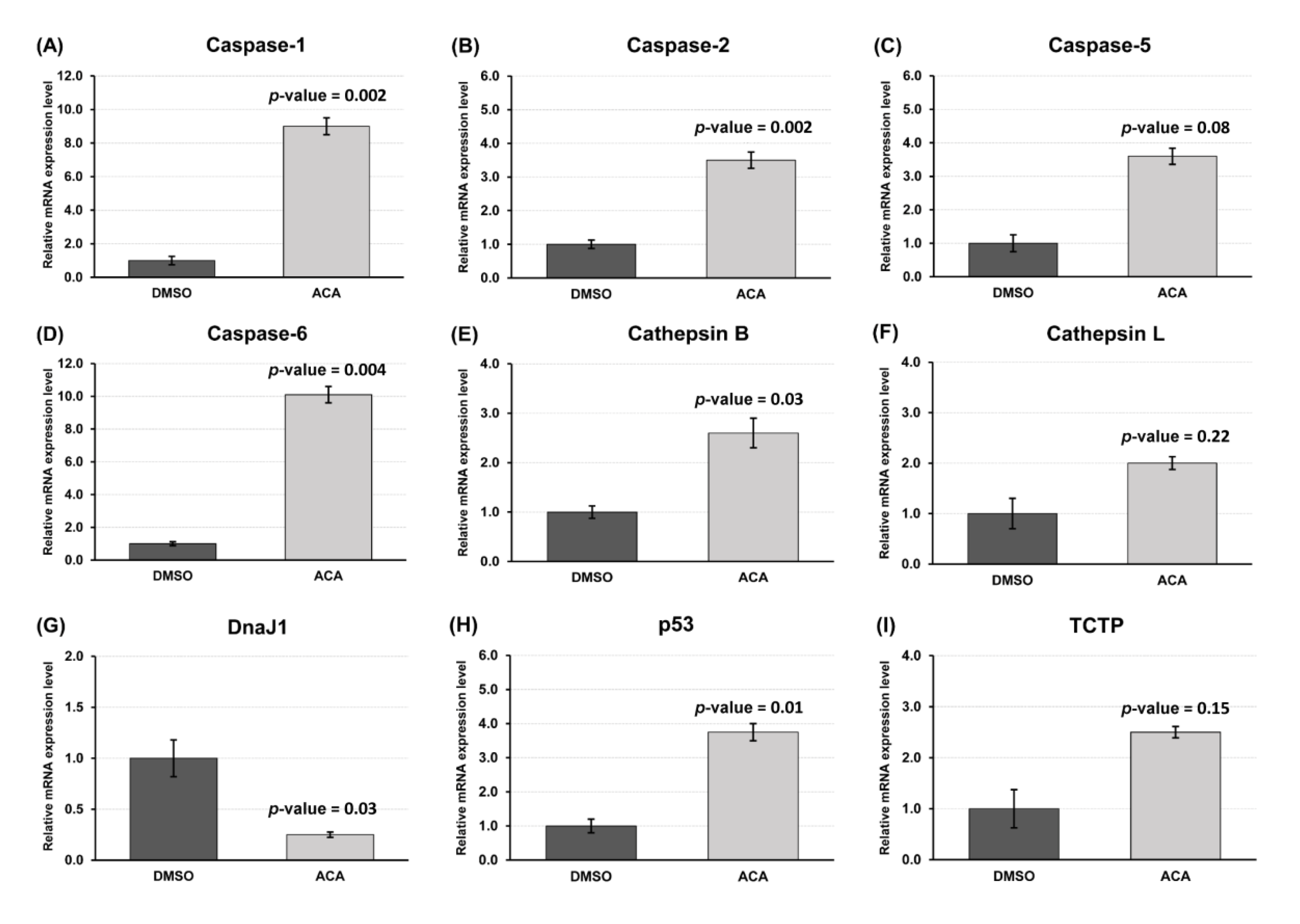 Insects 11 00686 g005