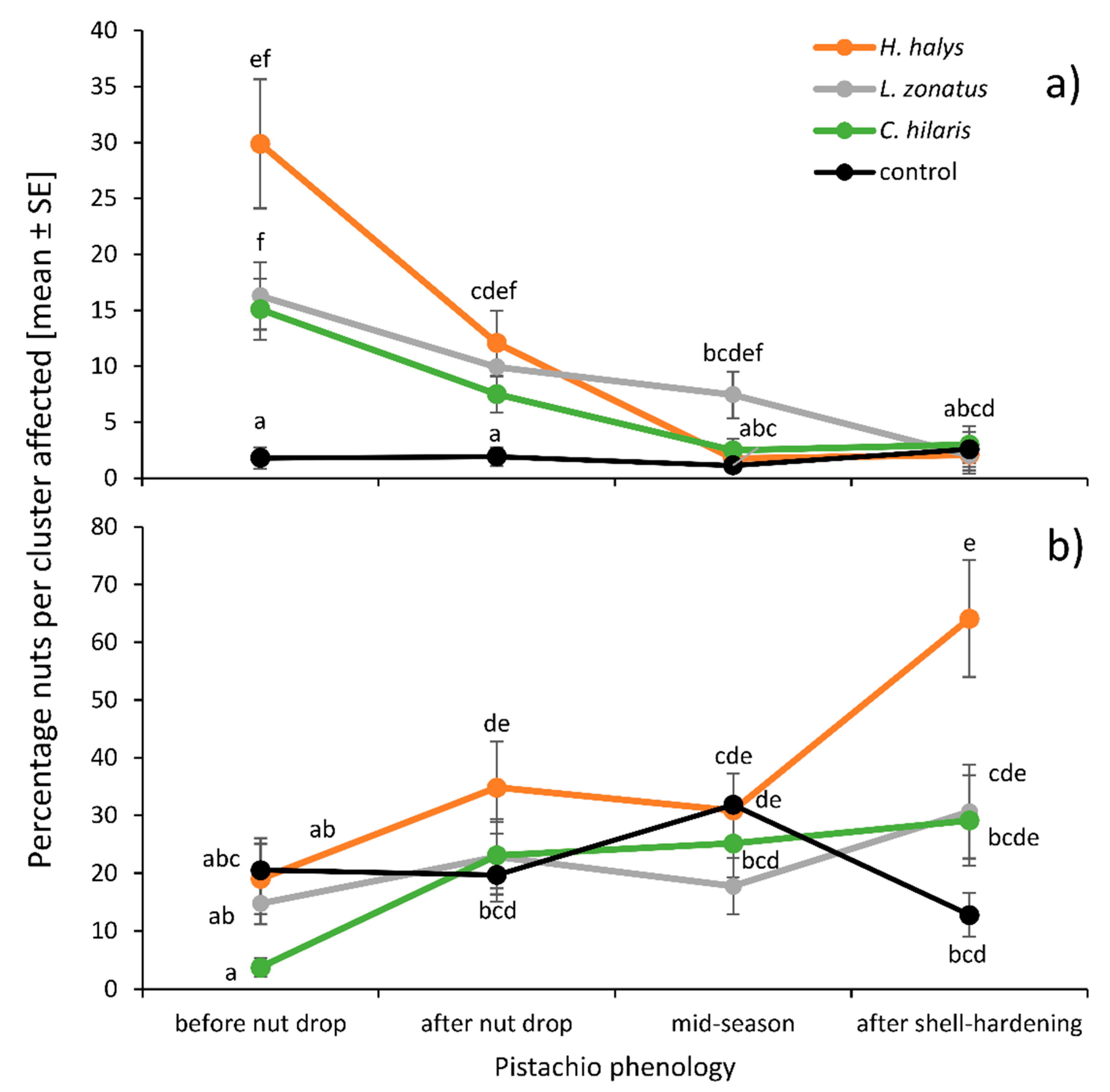 Insects 11 00688 g002 Insects 11 00688 g002