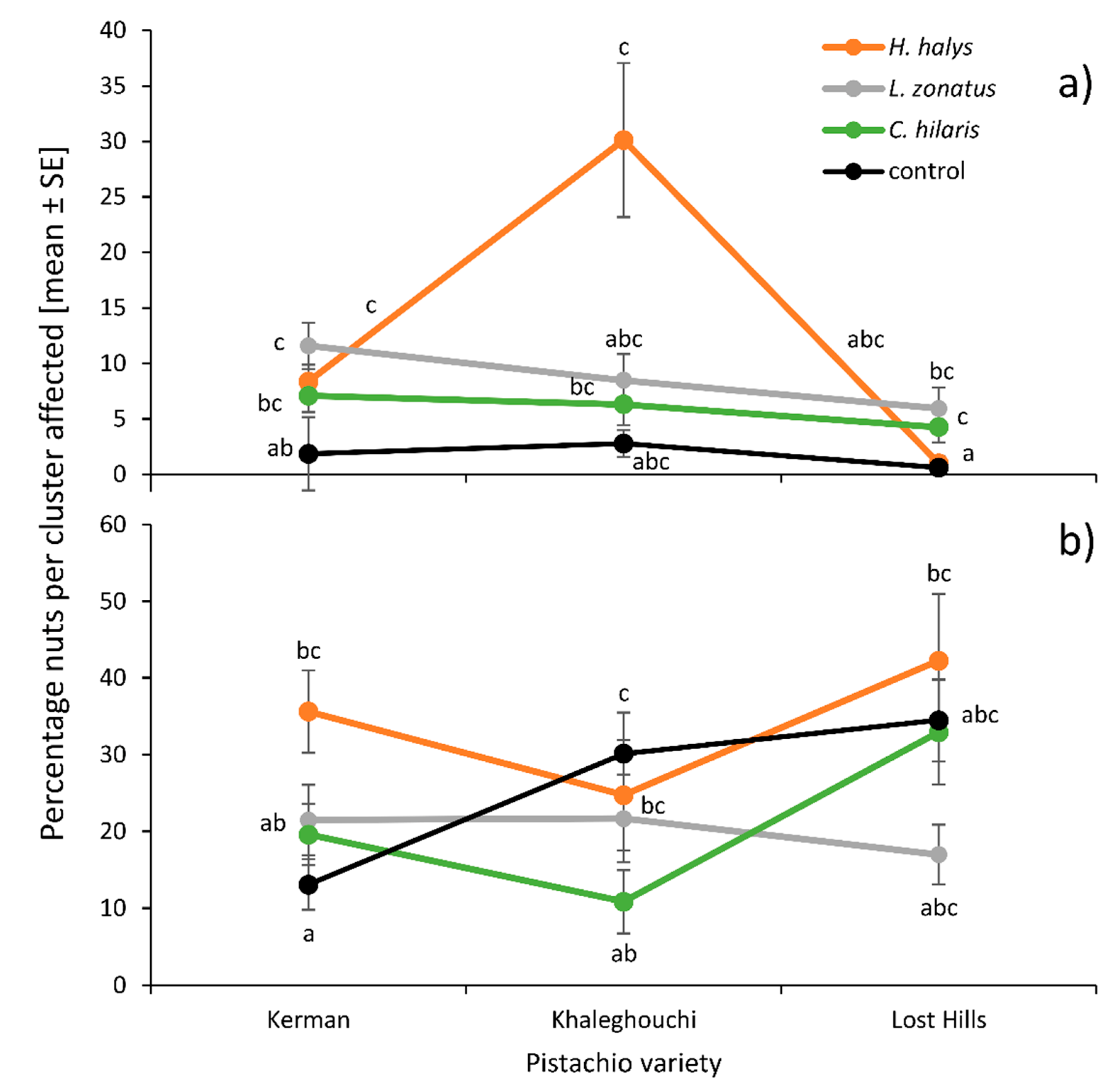 Insects 11 00688 g003 Insects 11 00688 g003