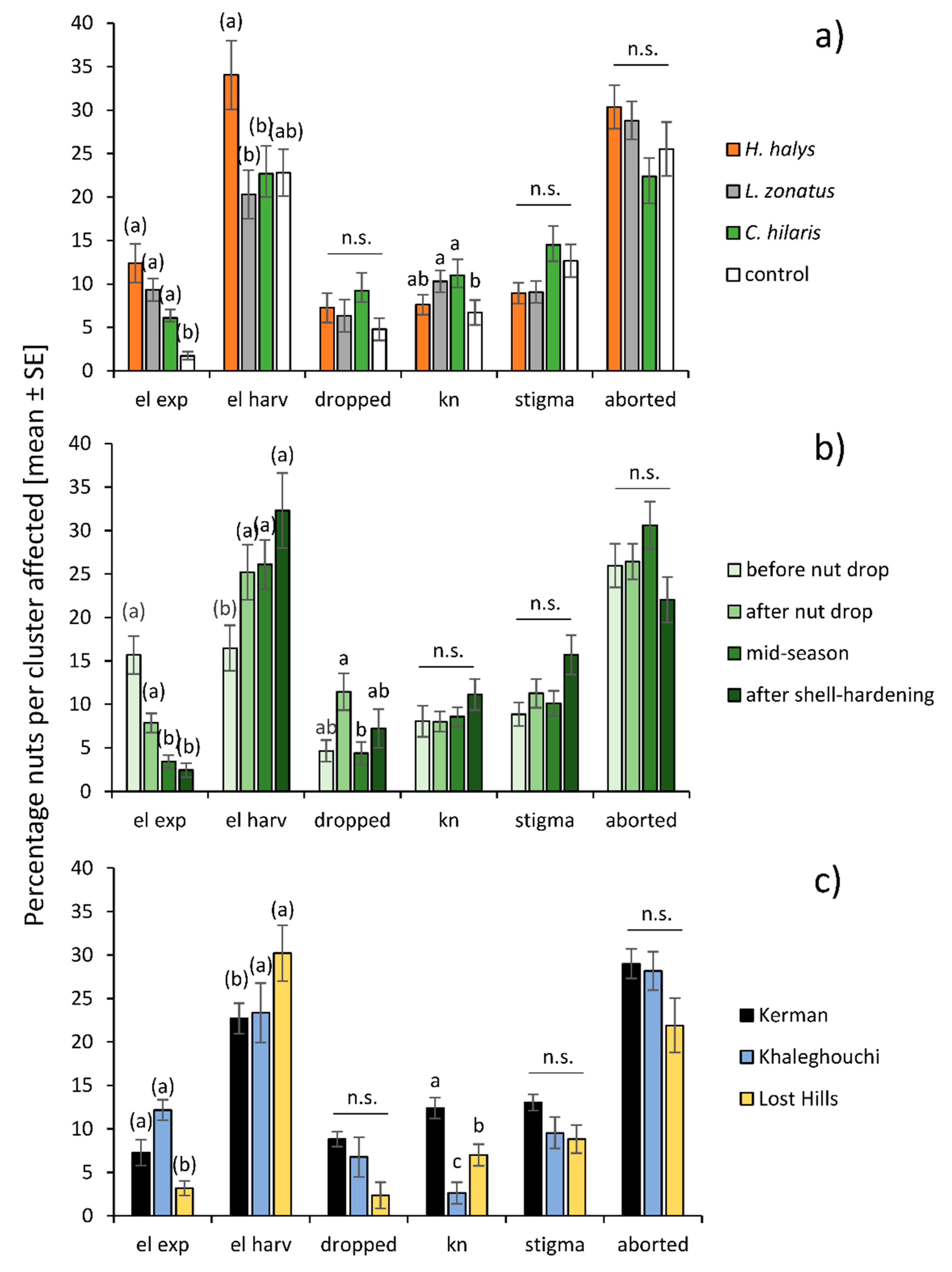 Insects 11 00688 g004 Insects 11 00688 g004