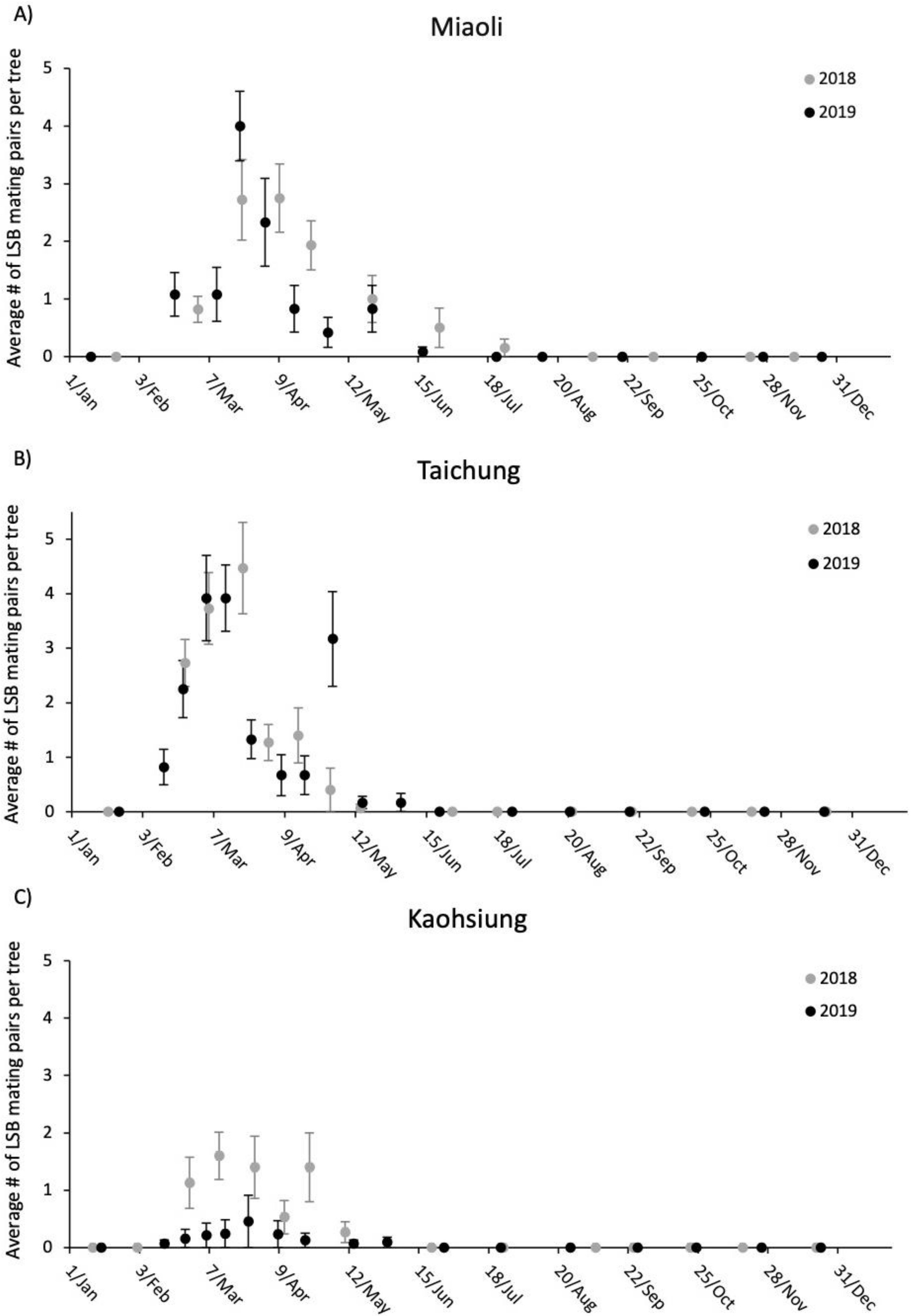 Insects 11 00690 g003