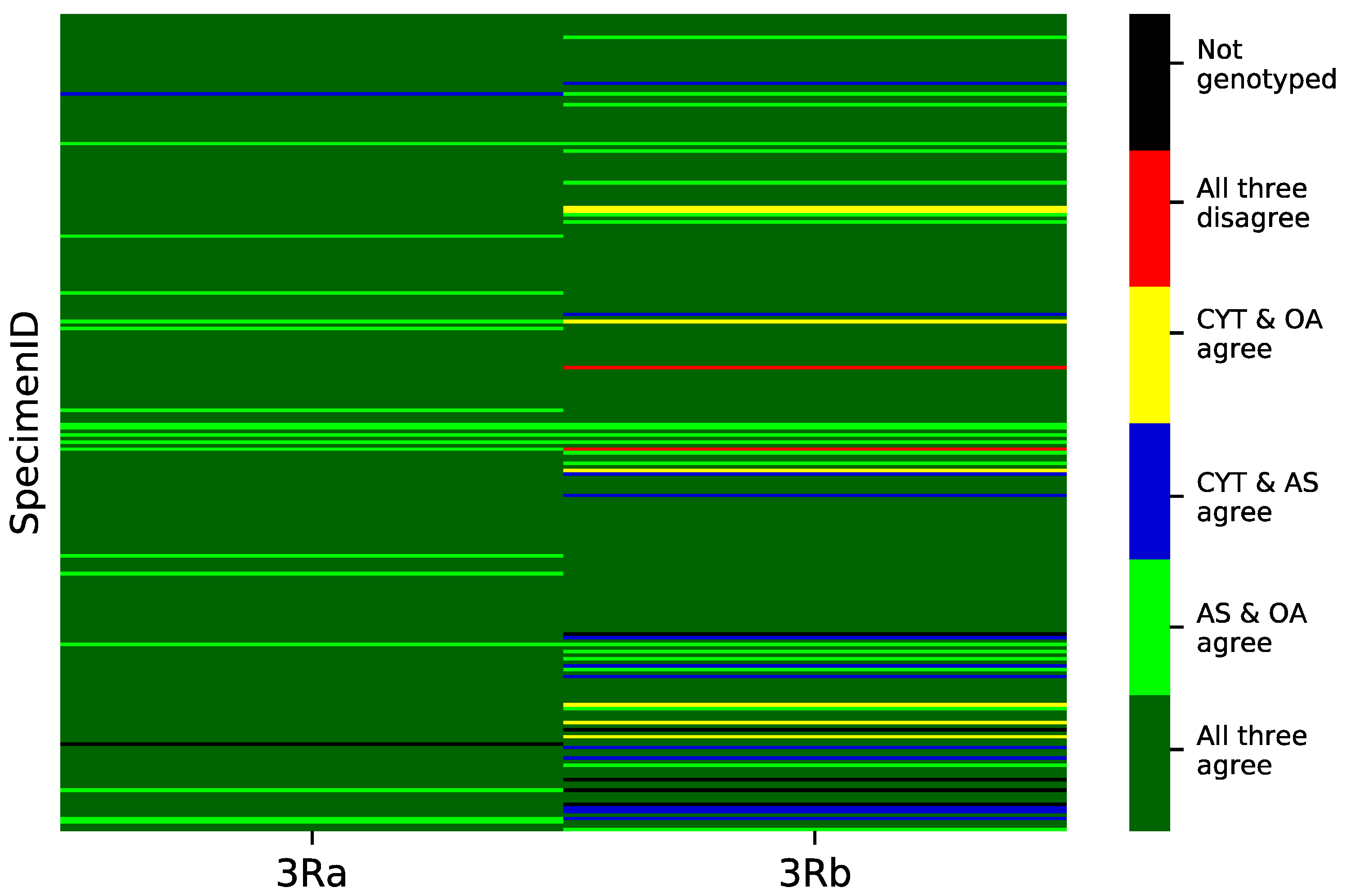 Insects 11 00693 g003 Insects 11 00693 g003