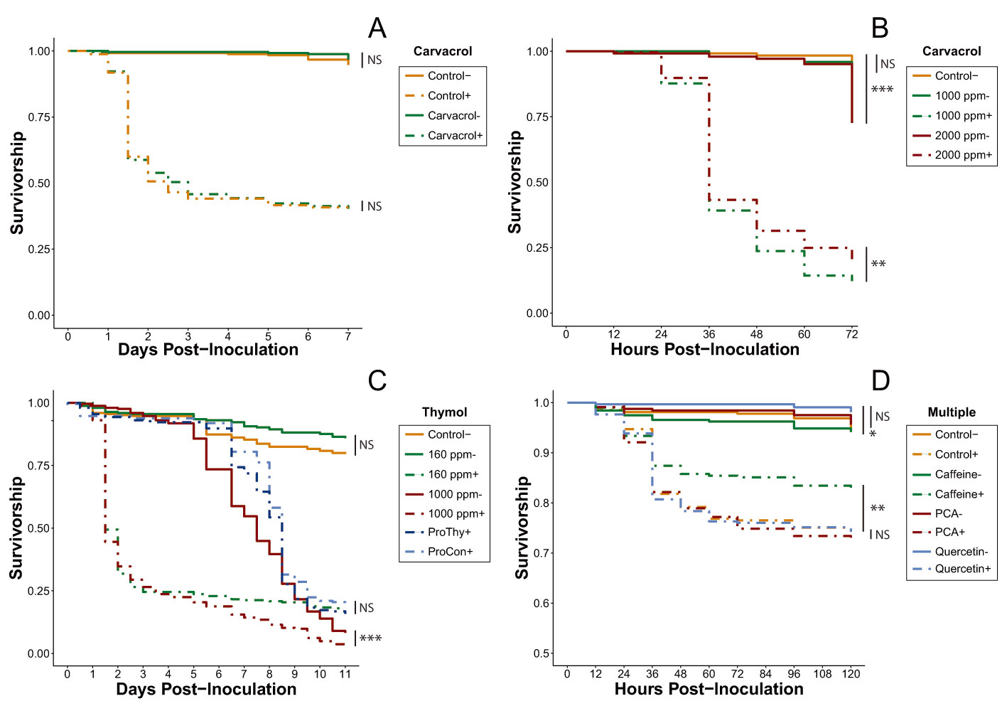 Insects 11 00698 g001 Insects 11 00698 g001
