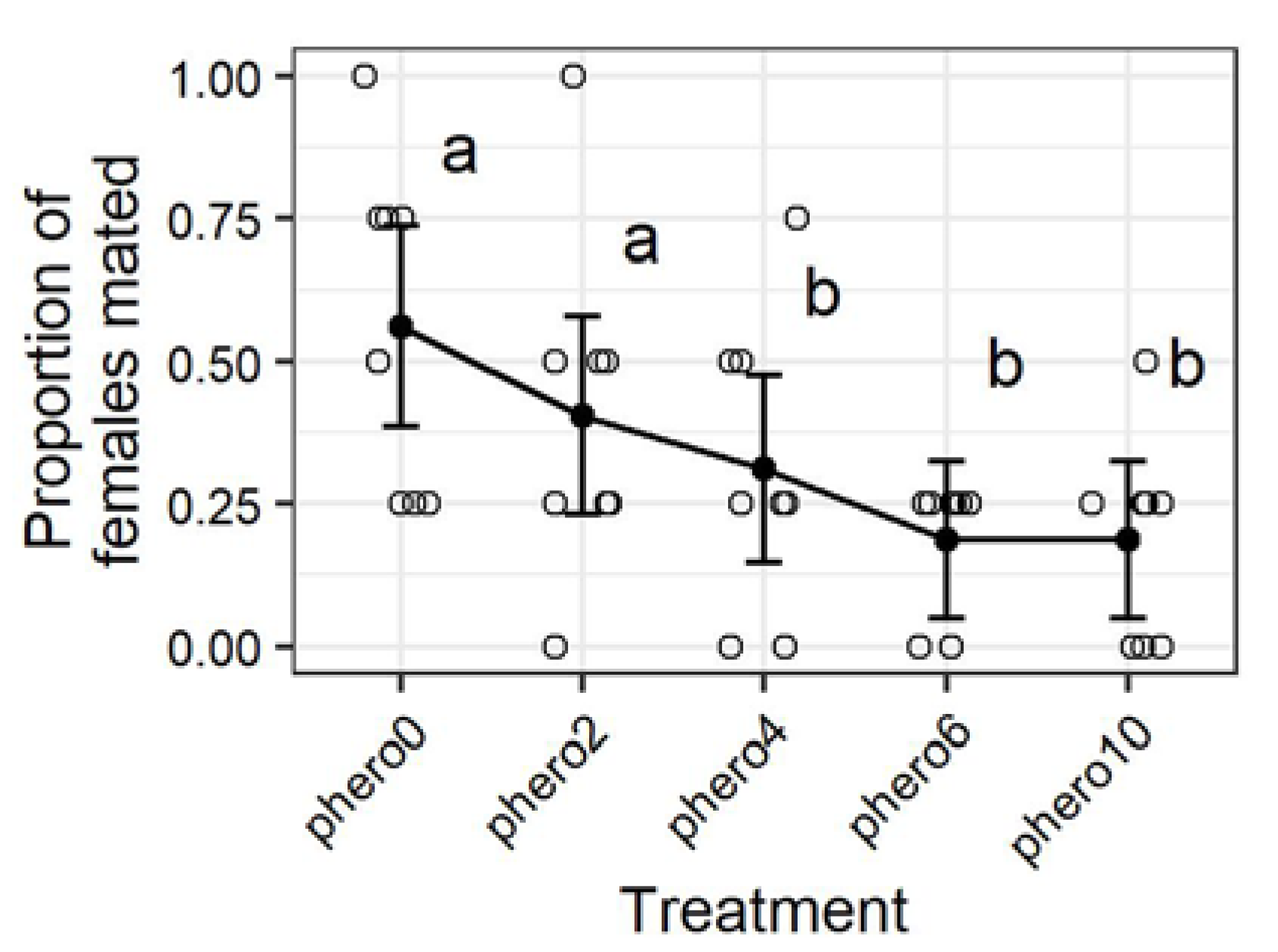 Insects 11 00701 g004