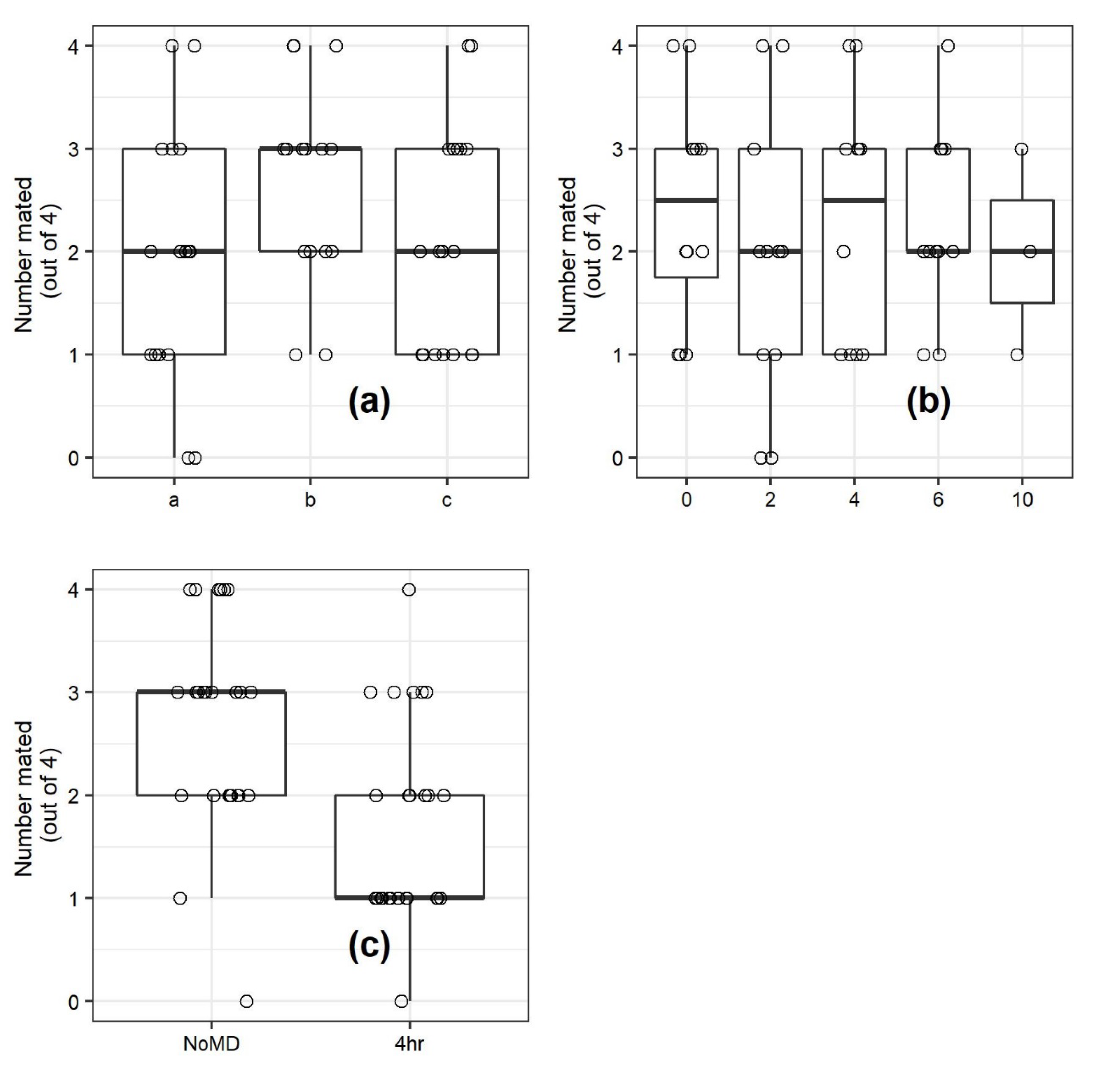 Insects 11 00701 g005