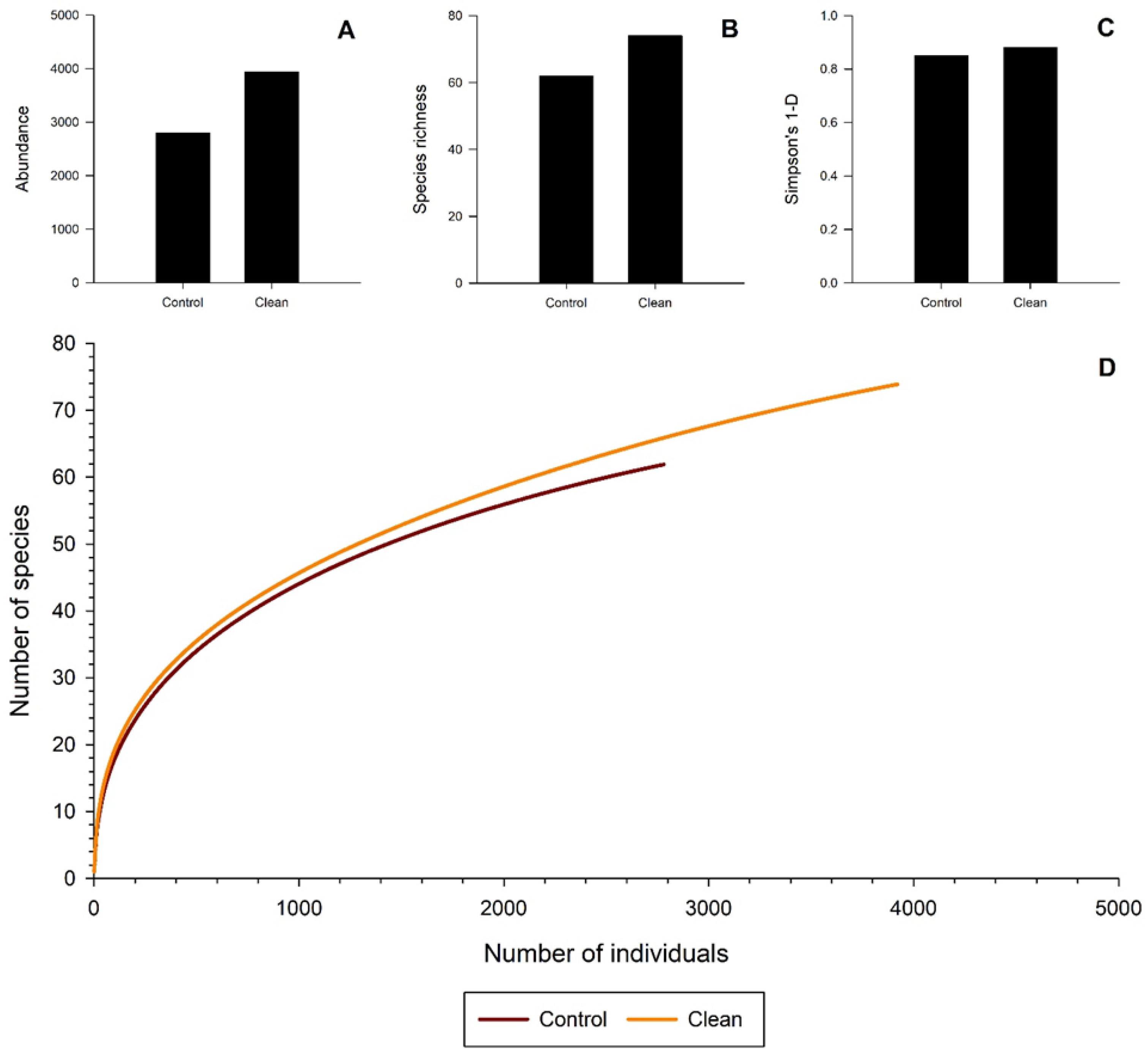 Insects 11 00702 g004 Insects 11 00702 g004