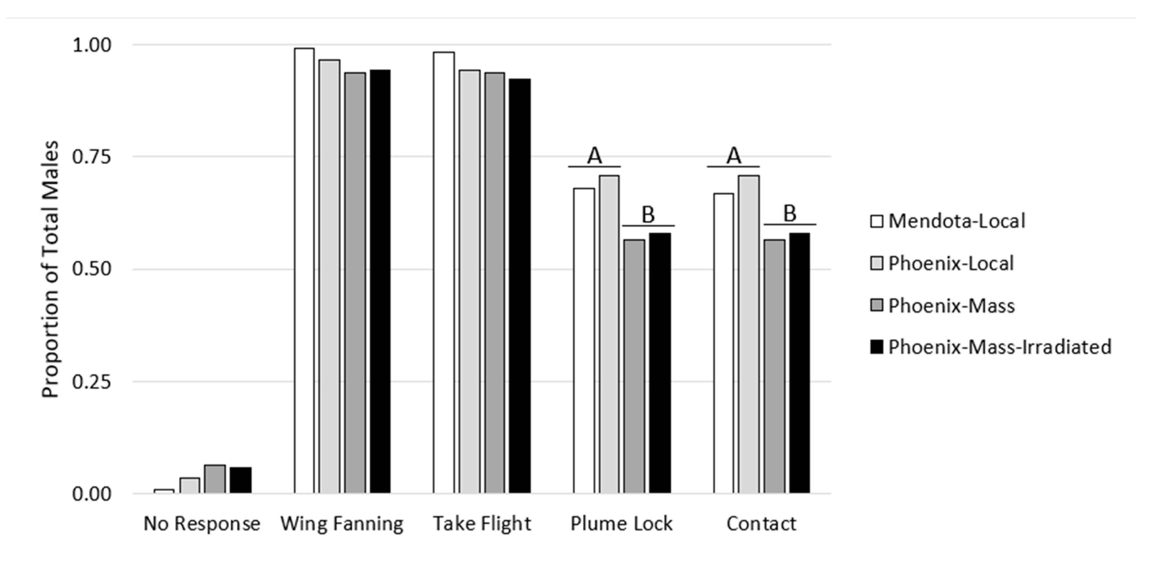 Insects 11 00703 g001