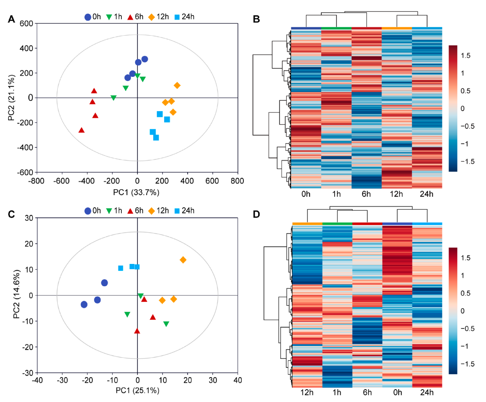 Insects 11 00705 g002