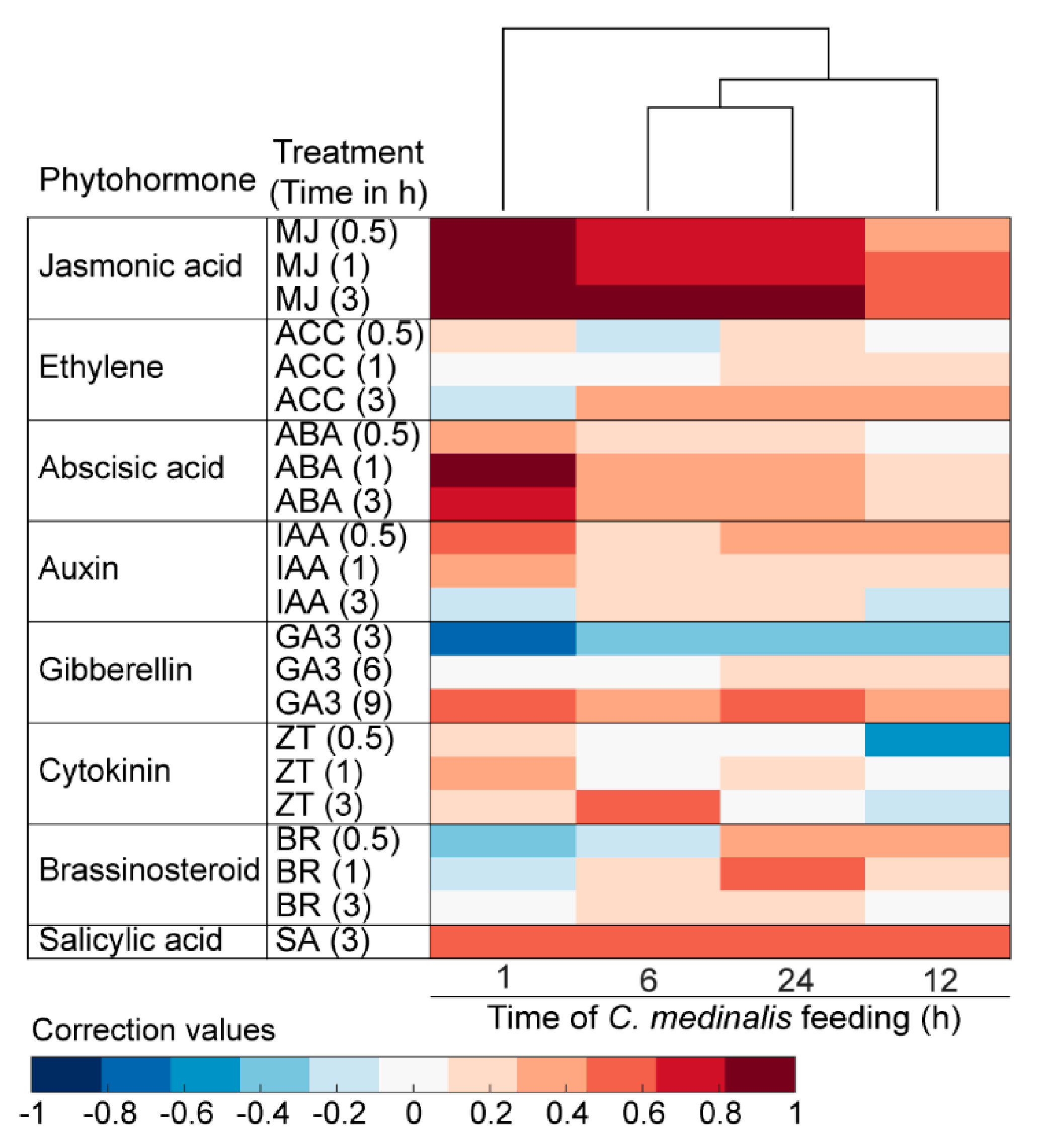 Insects 11 00705 g007