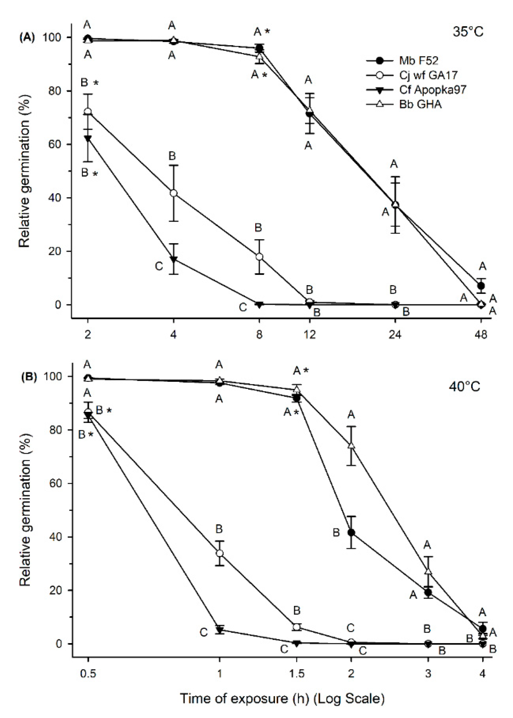 Insects 11 00711 g002