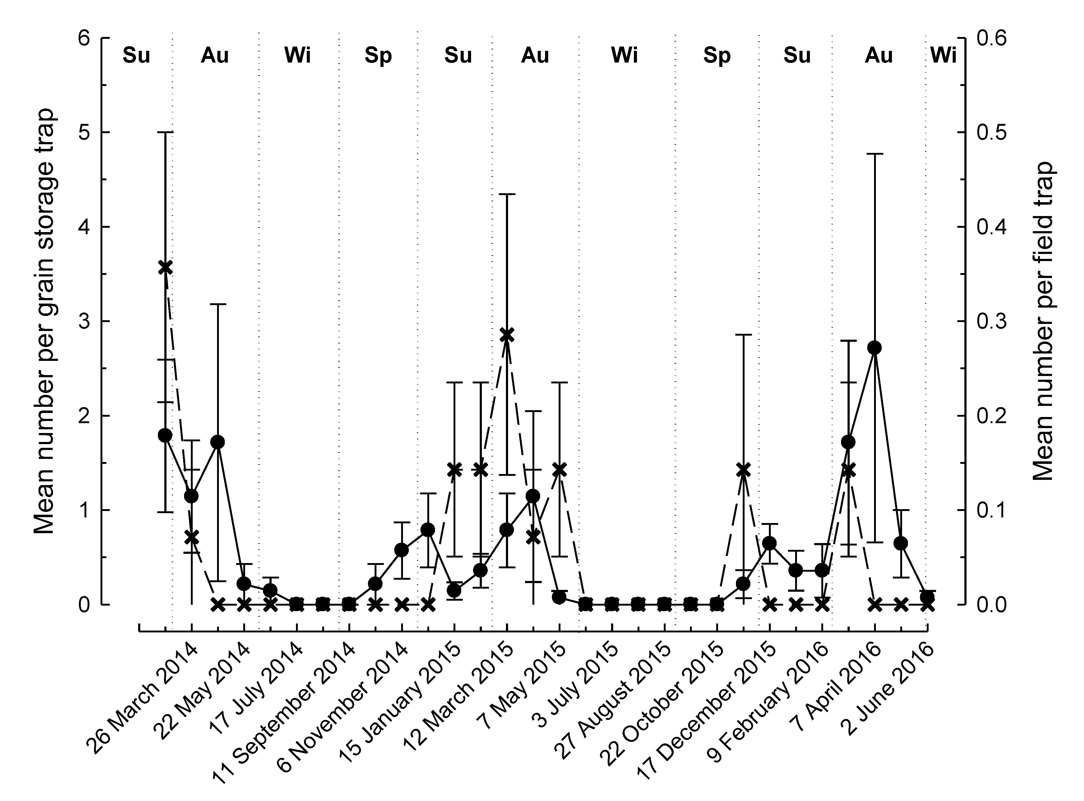 Insects 11 00715 g002 Insects 11 00715 g002