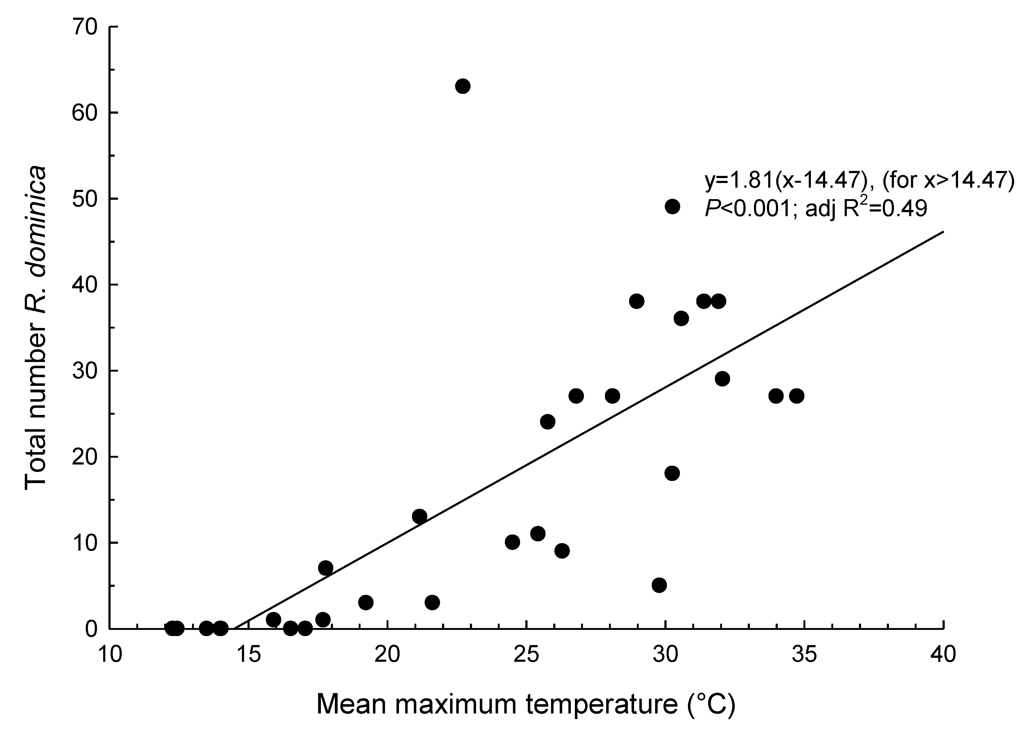 Insects 11 00715 g003 Insects 11 00715 g003
