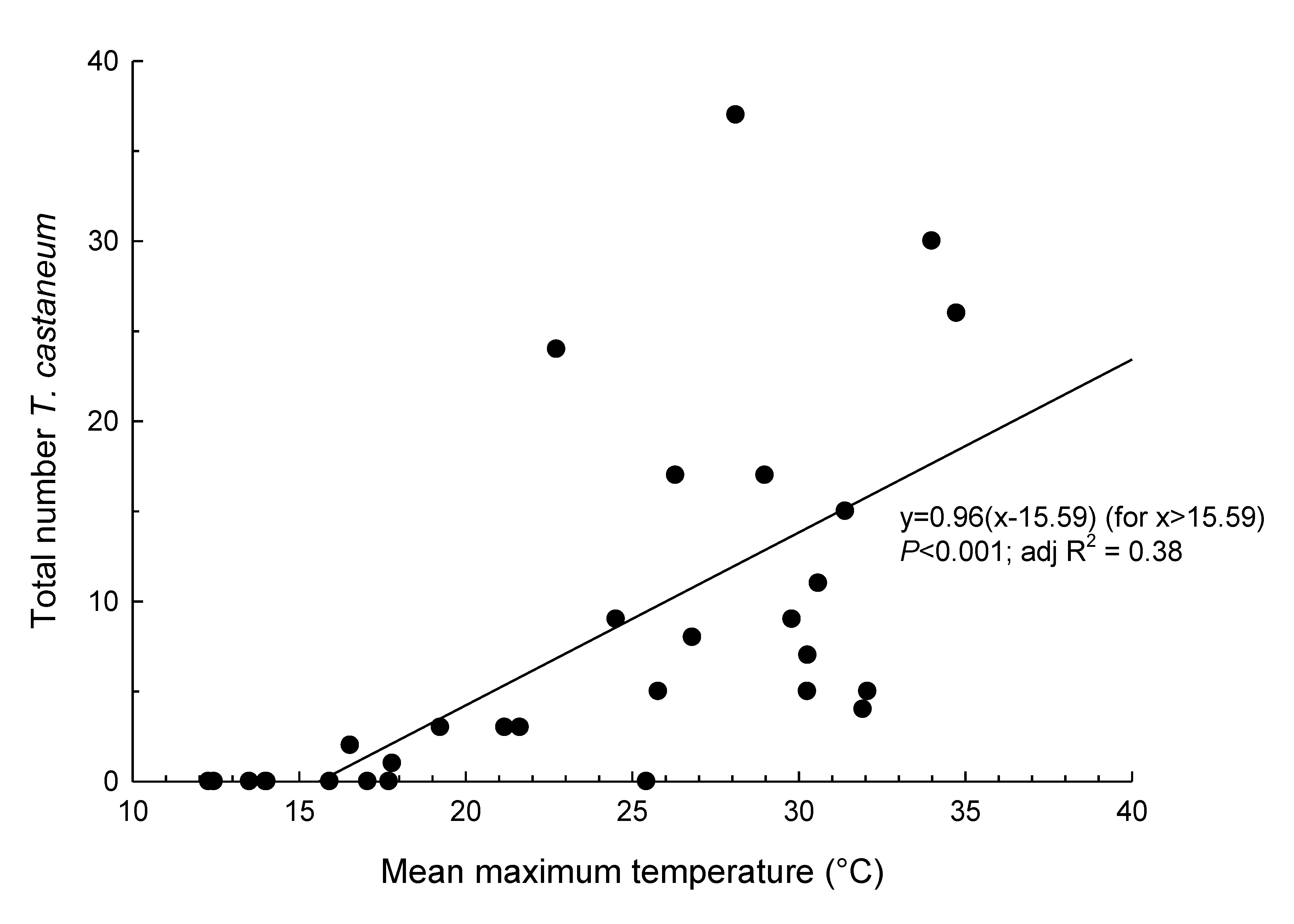 Insects 11 00715 g004 Insects 11 00715 g004
