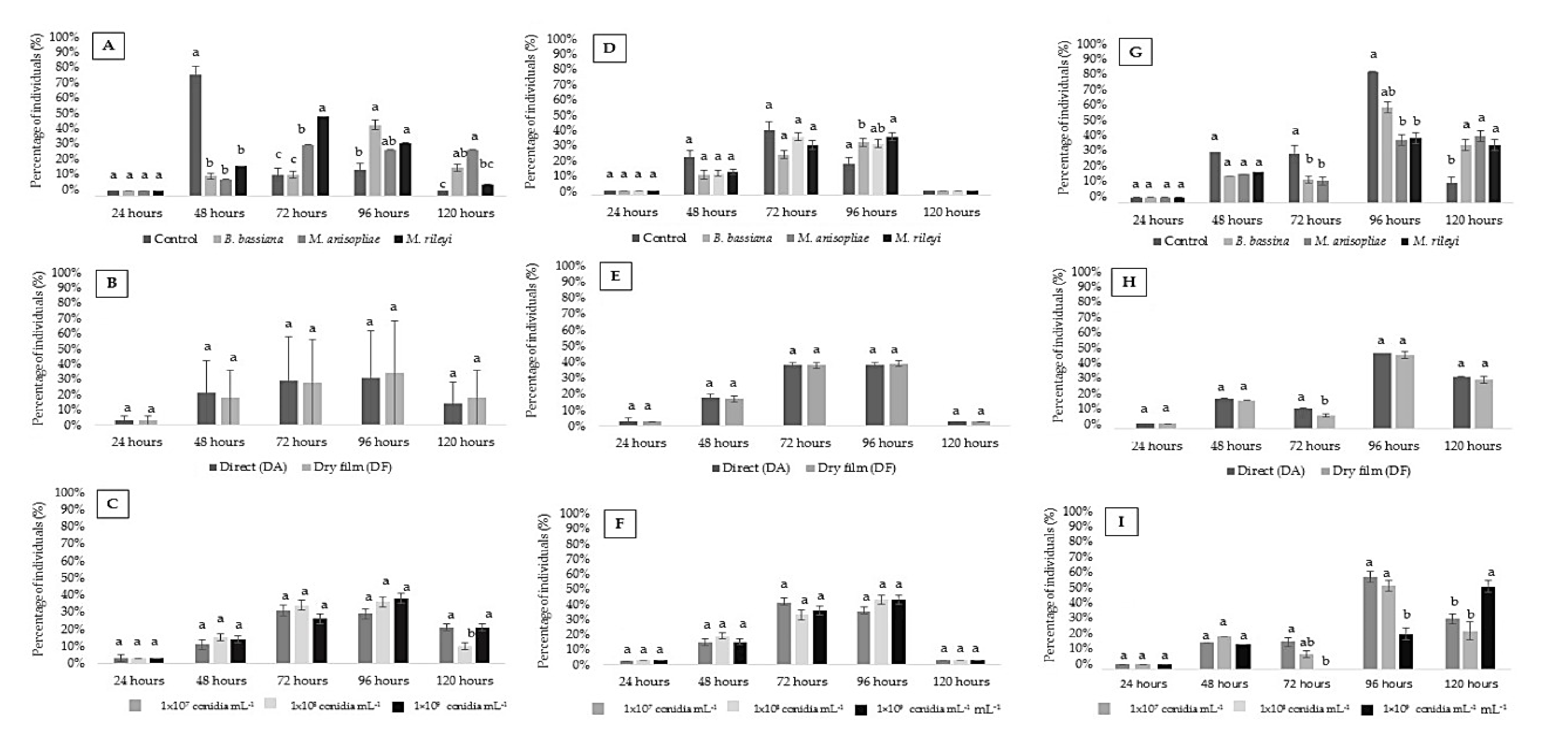 Insects 11 00716 g002