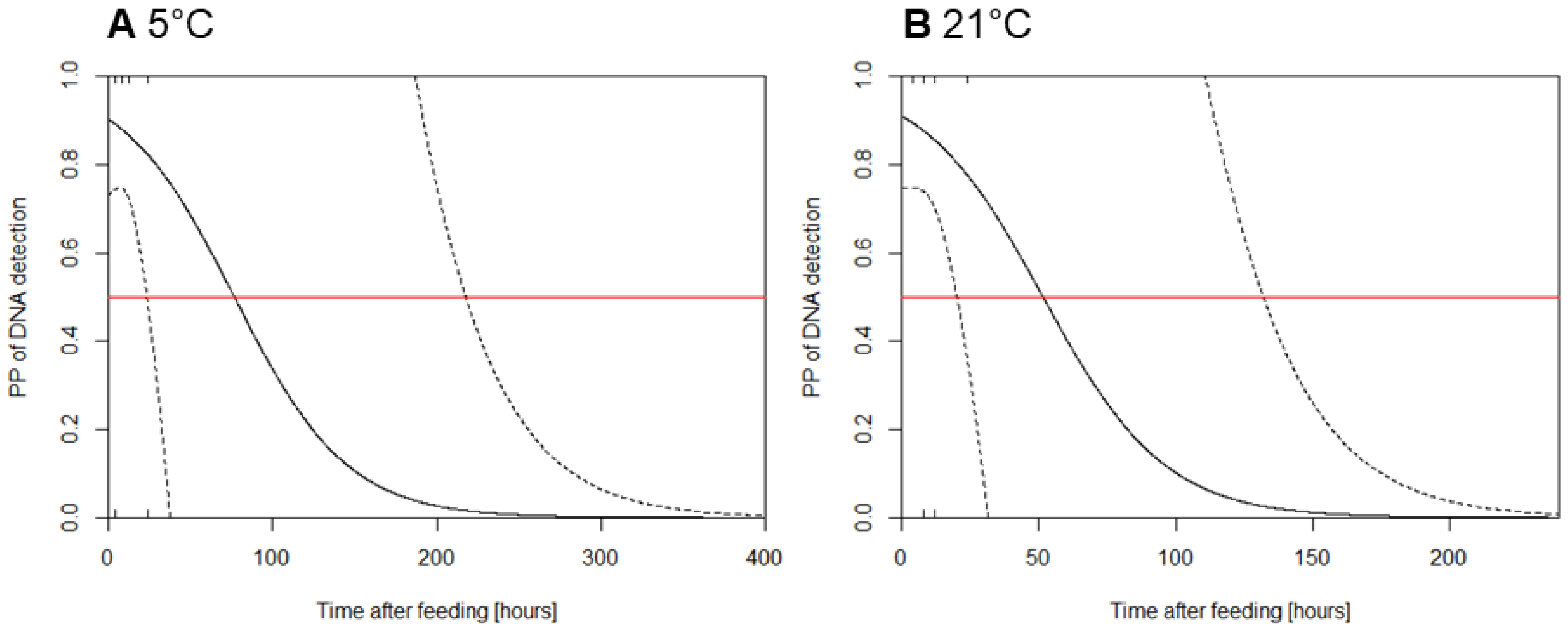 Insects 11 00722 g0a1 Insects 11 00722 g0a1
