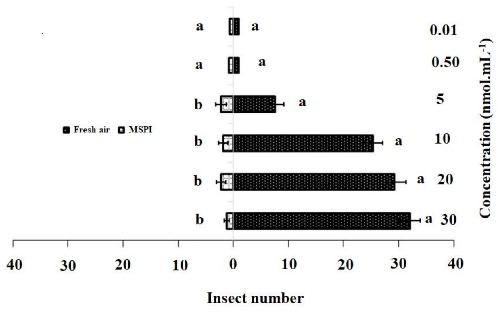 Insects 11 00725 g002 Insects 11 00725 g002
