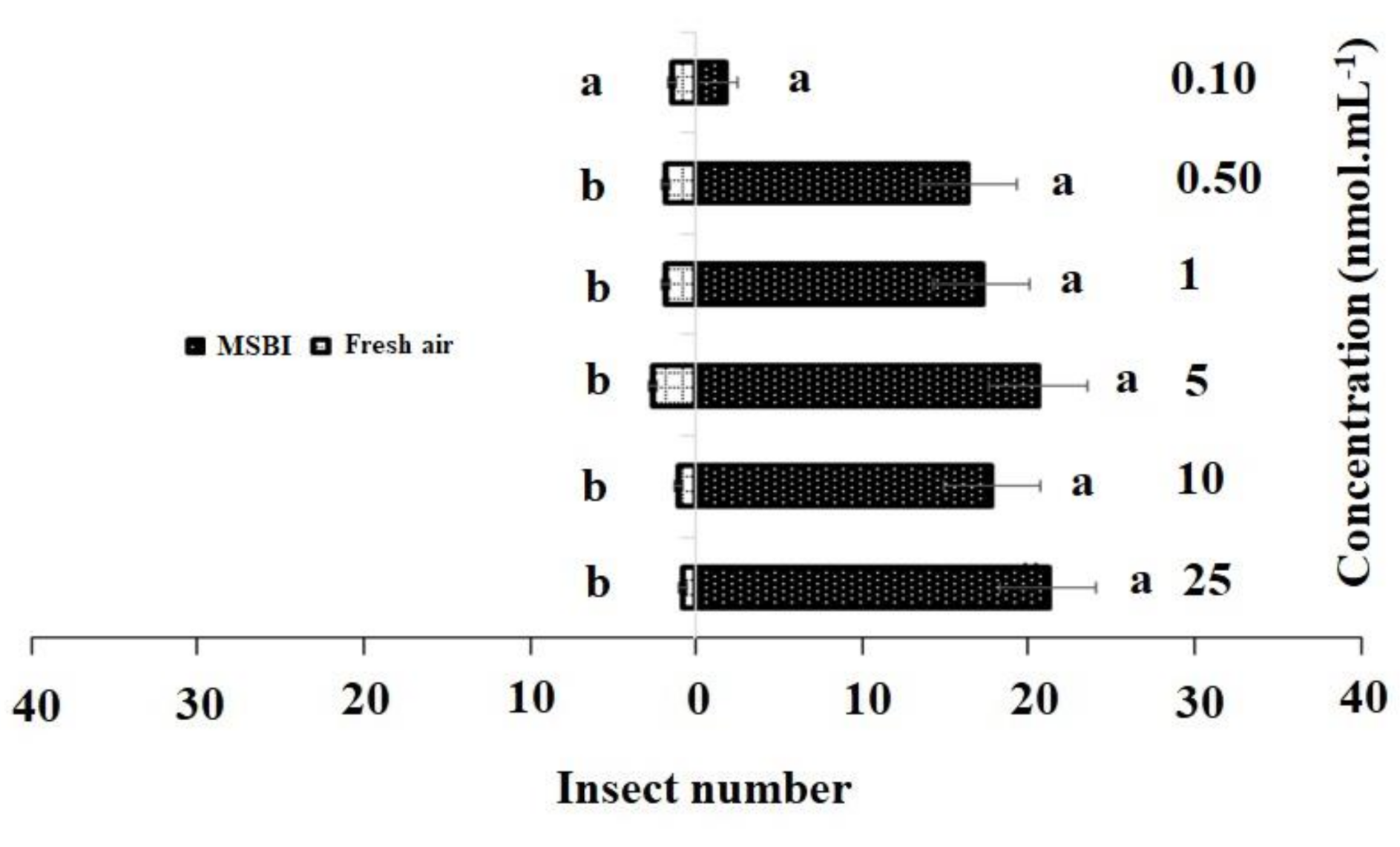 Insects 11 00725 g003 Insects 11 00725 g003