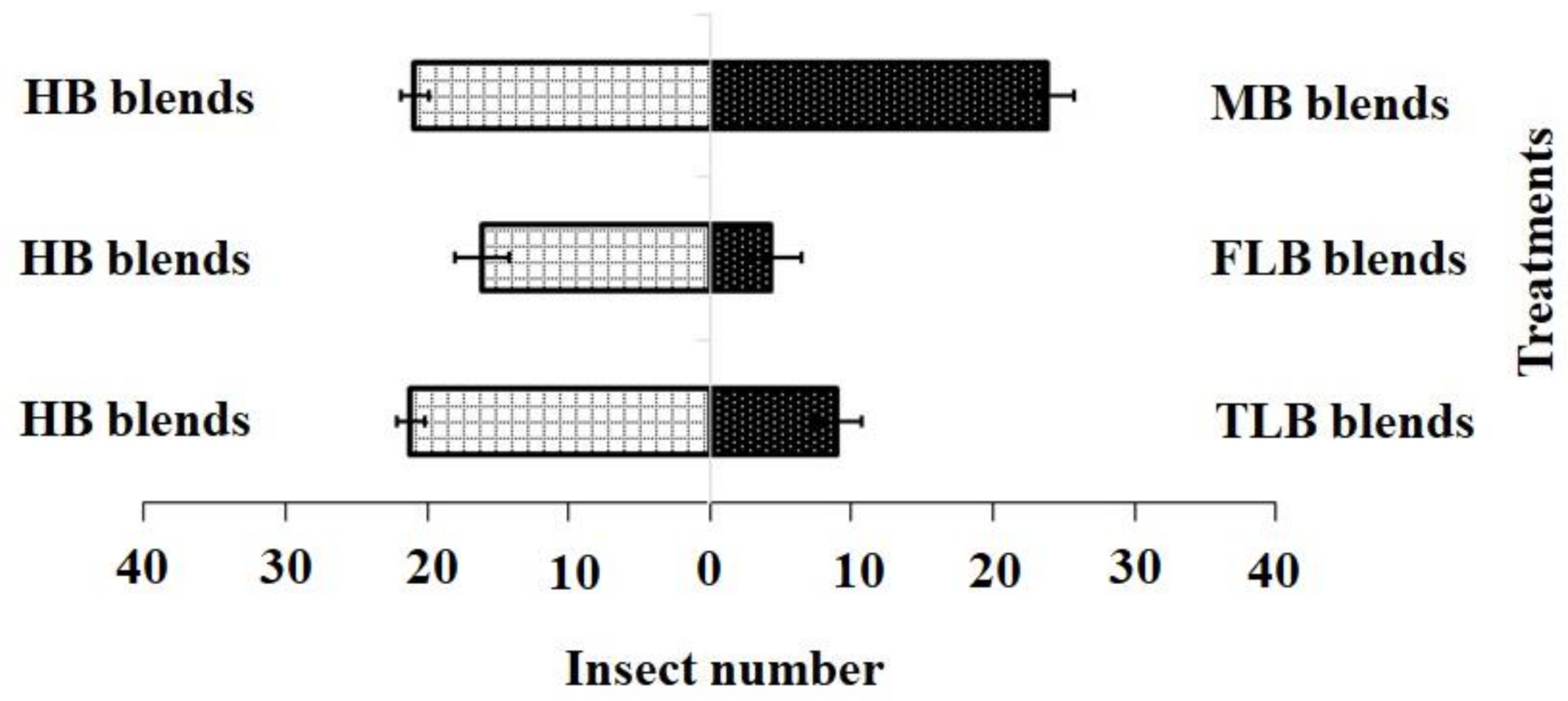 Insects 11 00725 g004 Insects 11 00725 g004