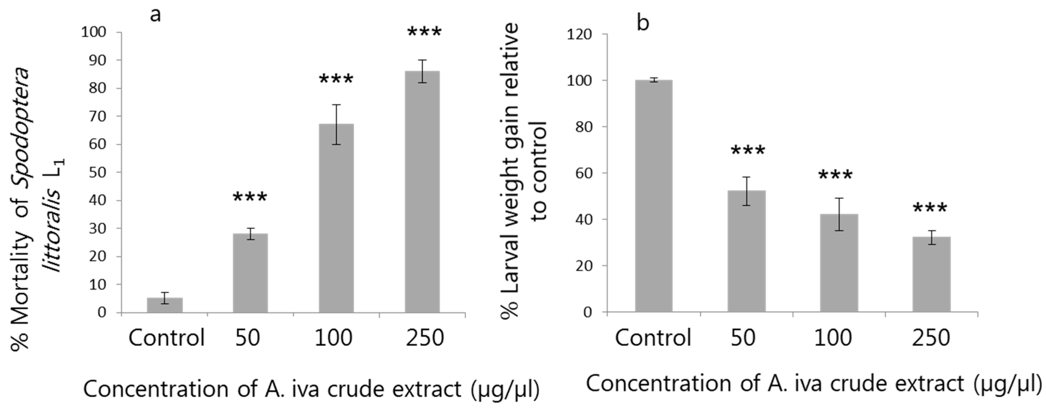 Insects 11 00726 g002