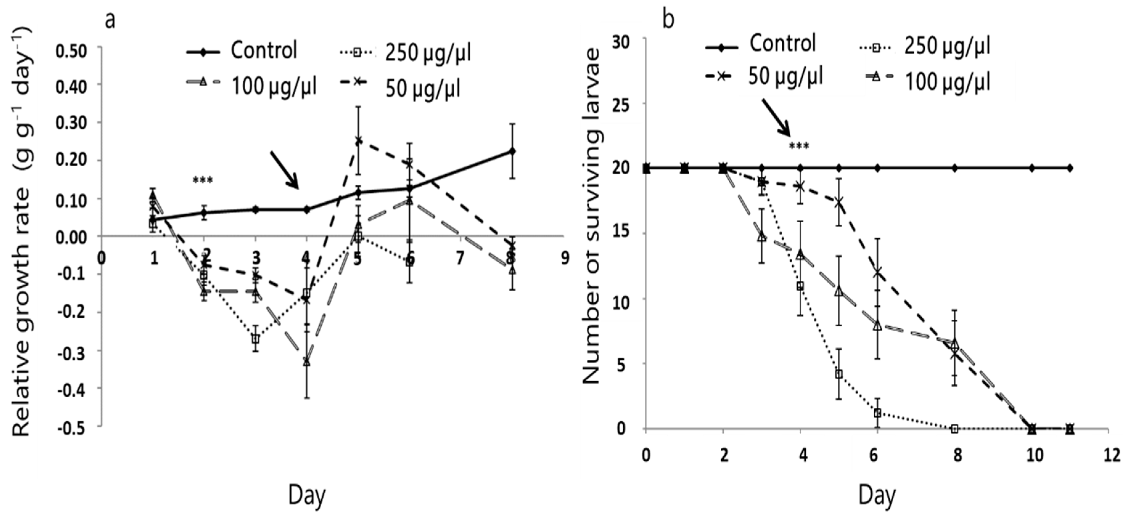 Insects 11 00726 g003