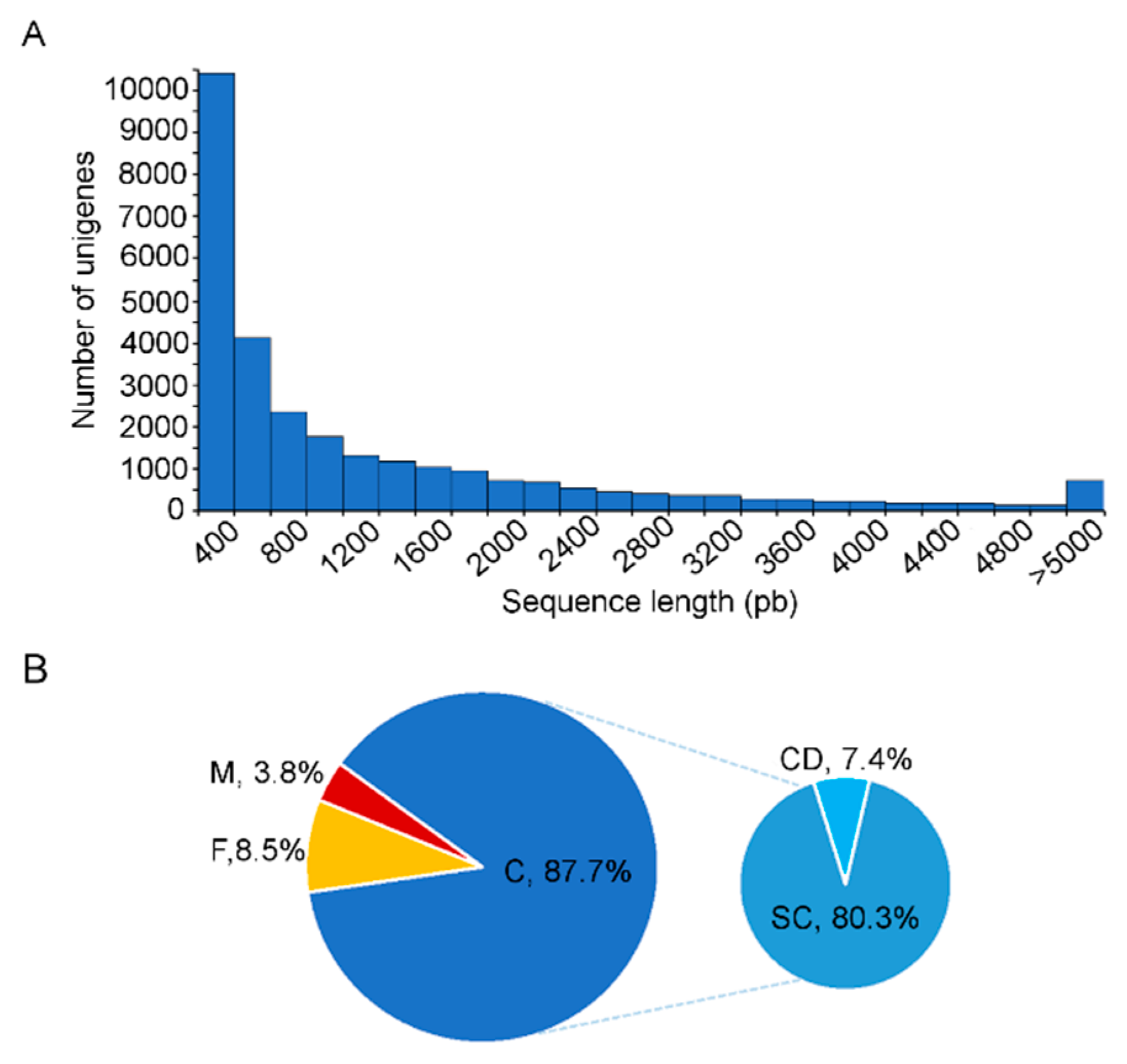 Insects 11 00736 g001