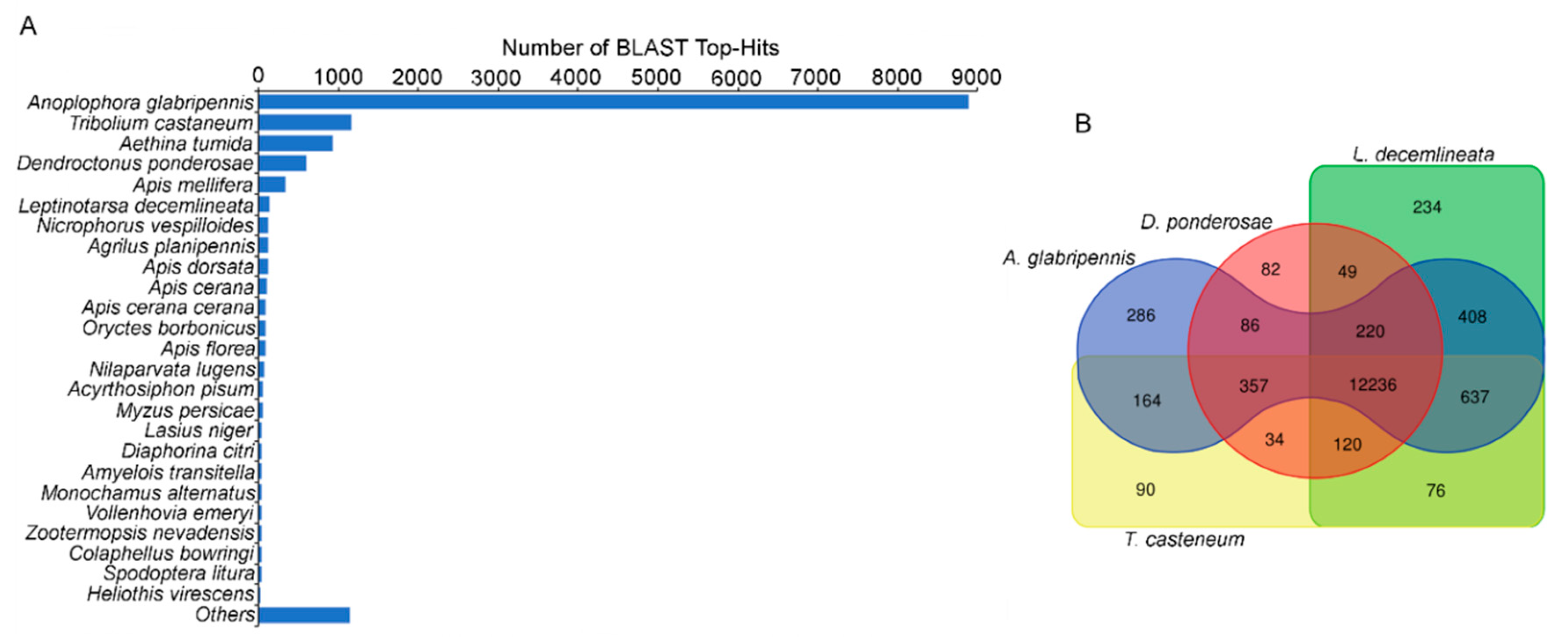 Insects 11 00736 g002