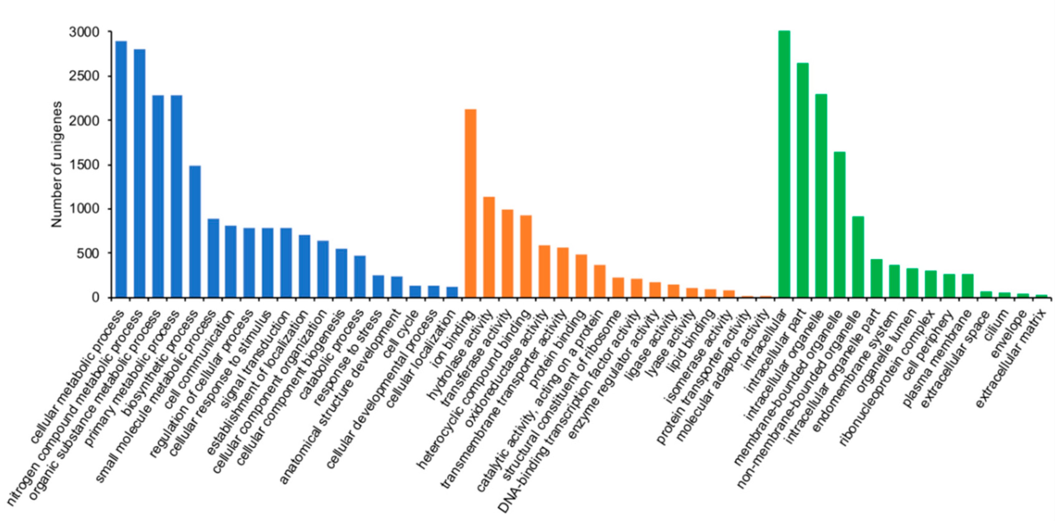 Insects 11 00736 g003