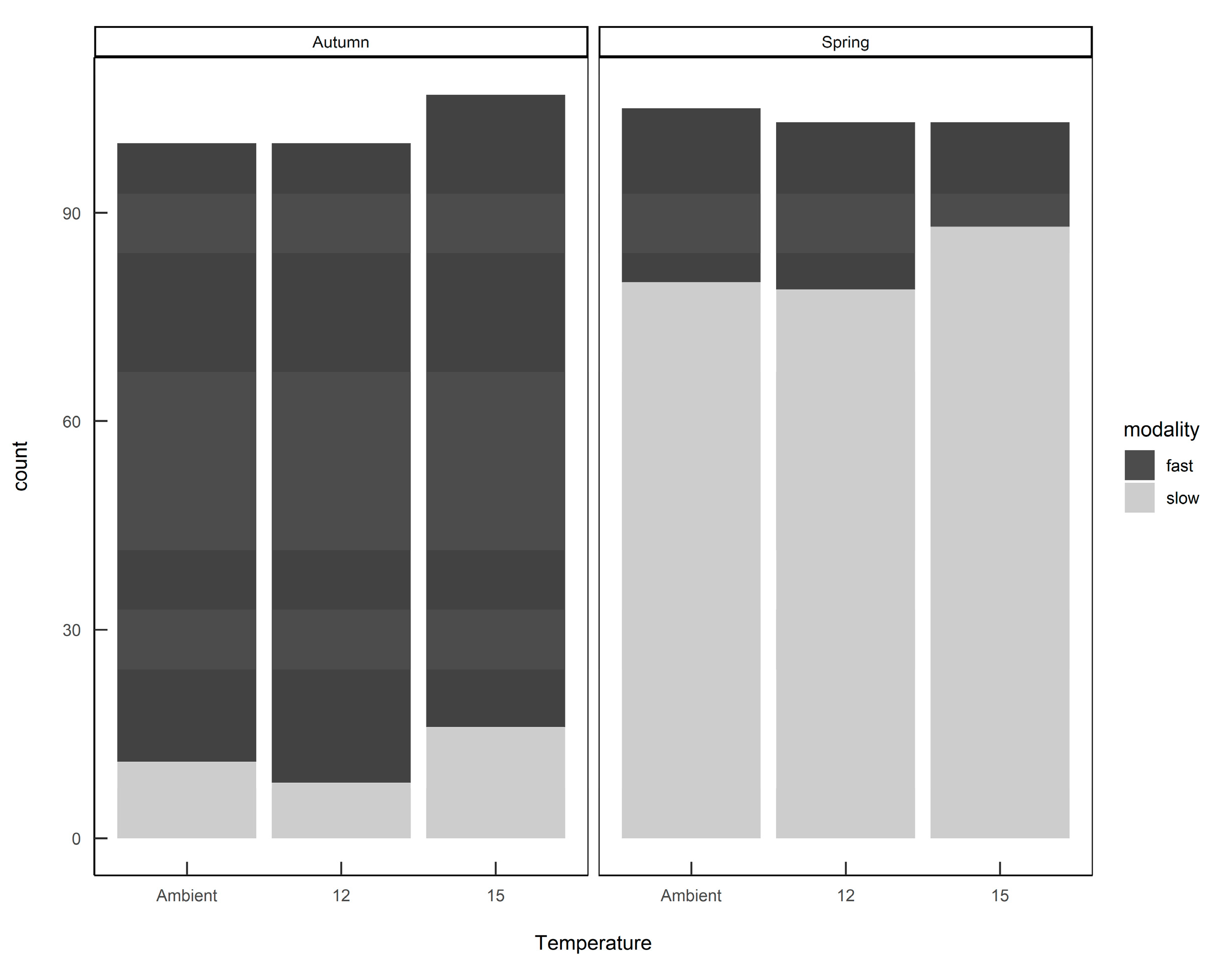 Insects 11 00742 g004