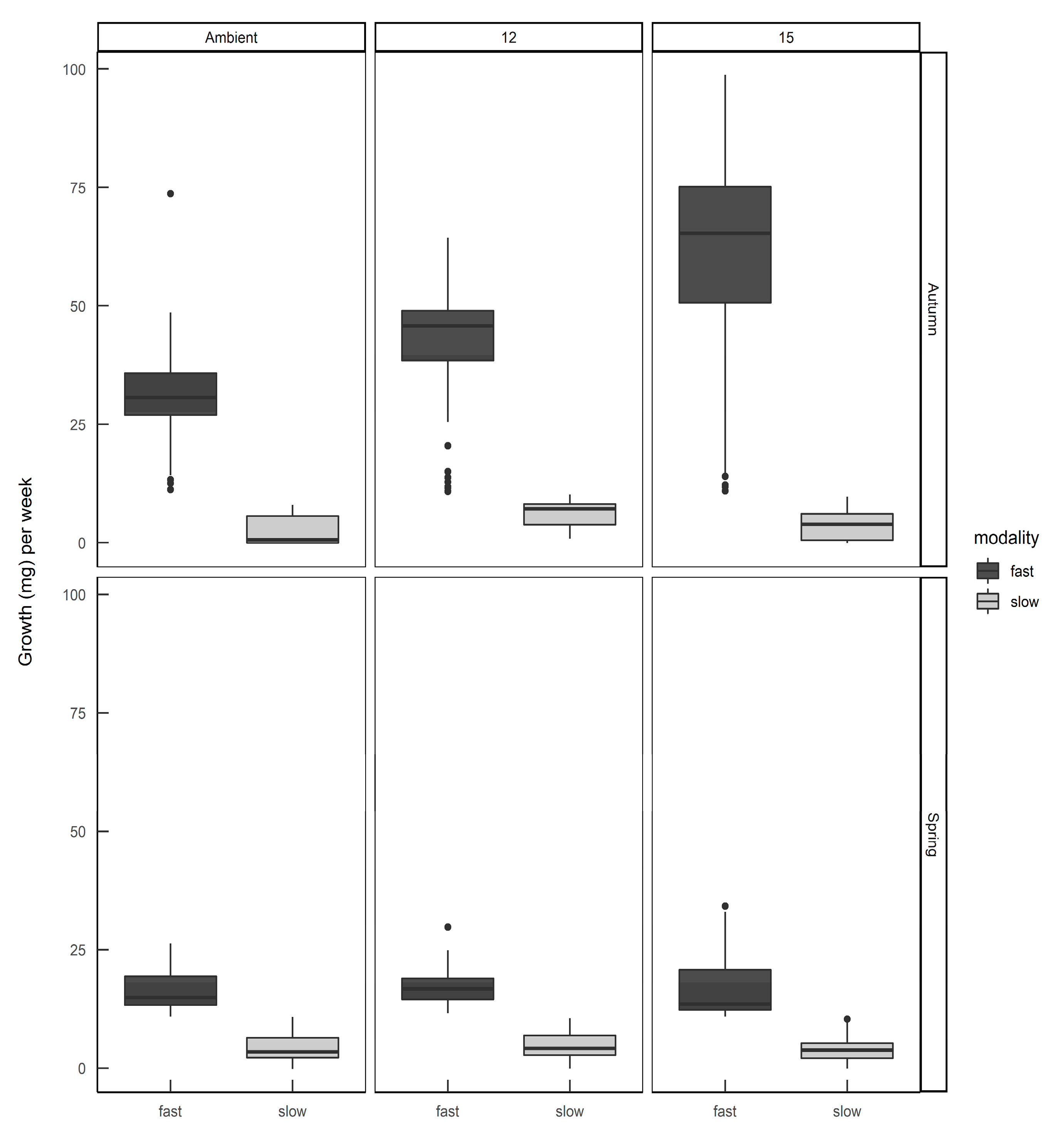 Insects 11 00742 g005