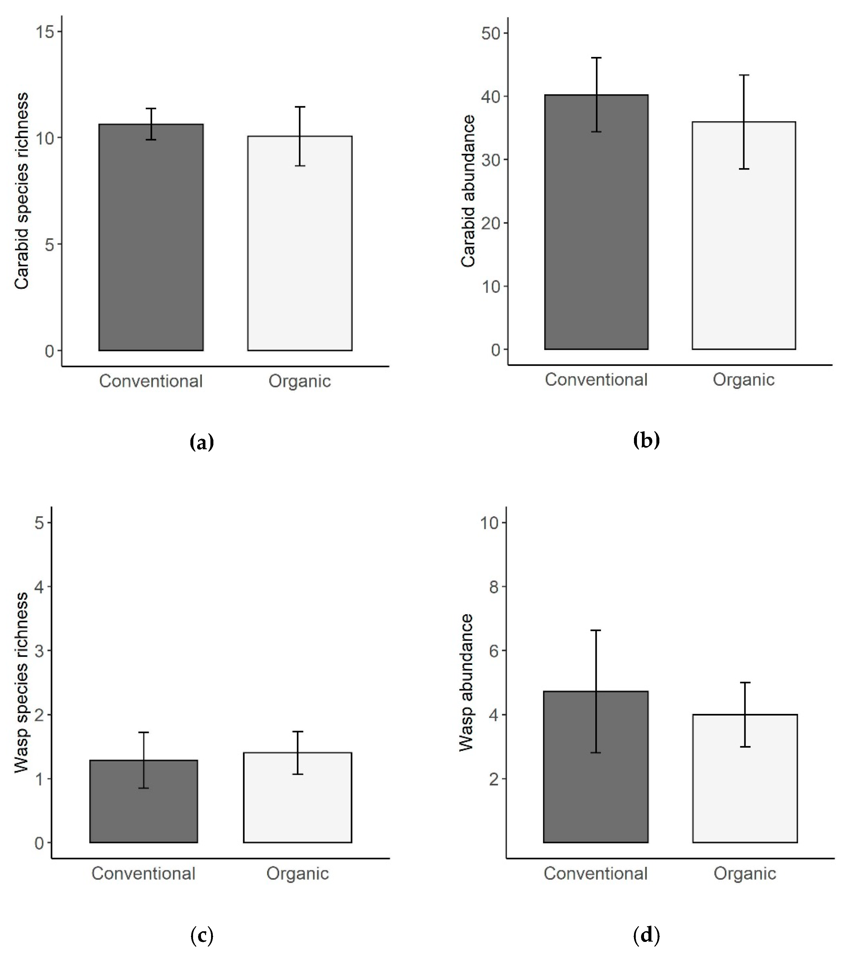 Insects 11 00746 g002 Insects 11 00746 g002