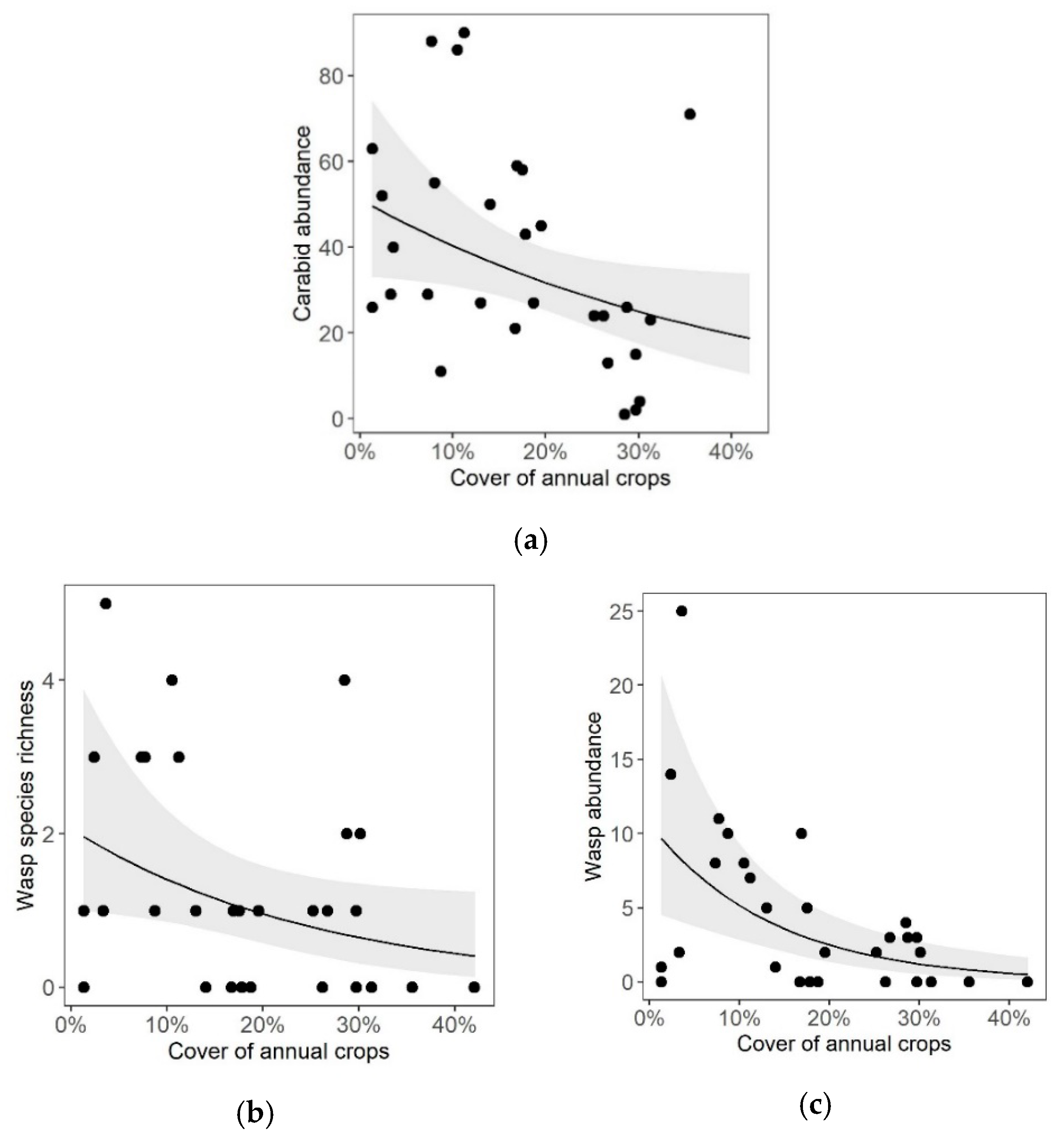 Insects 11 00746 g003 Insects 11 00746 g003