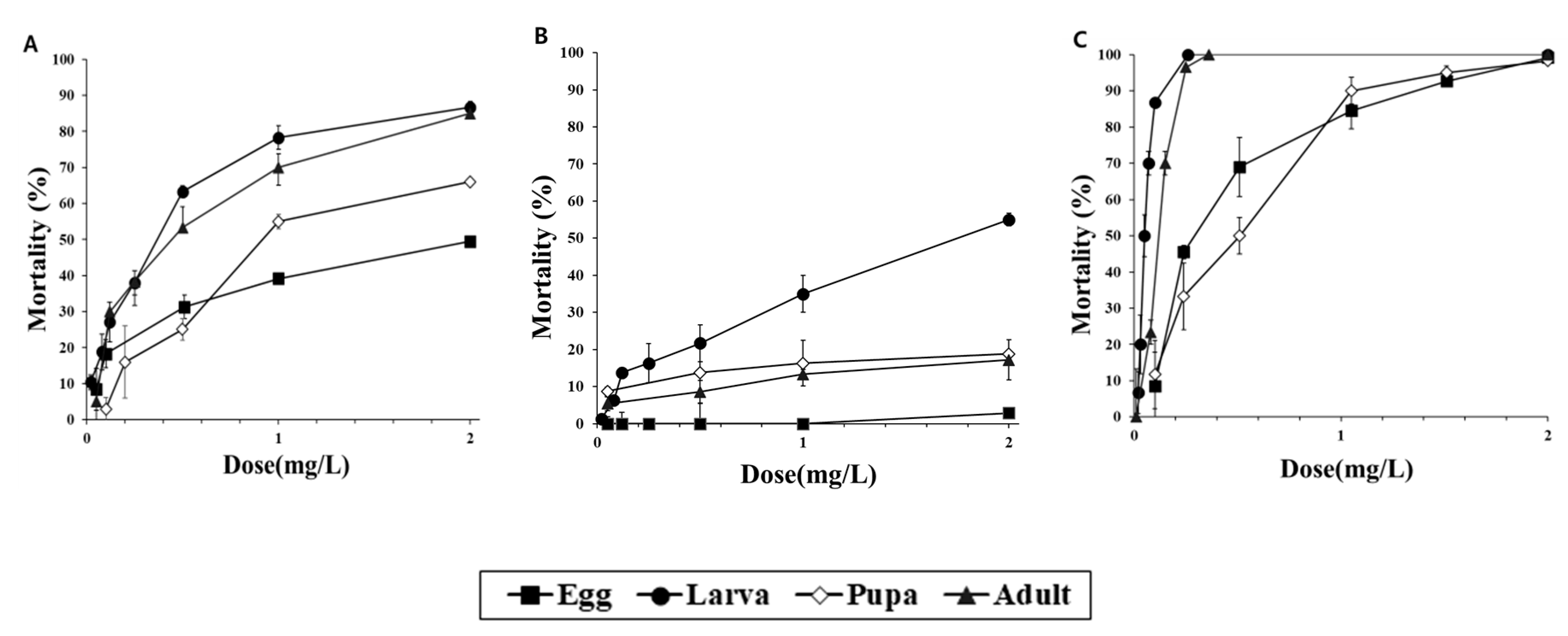 Insects 11 00750 g001 Insects 11 00750 g001