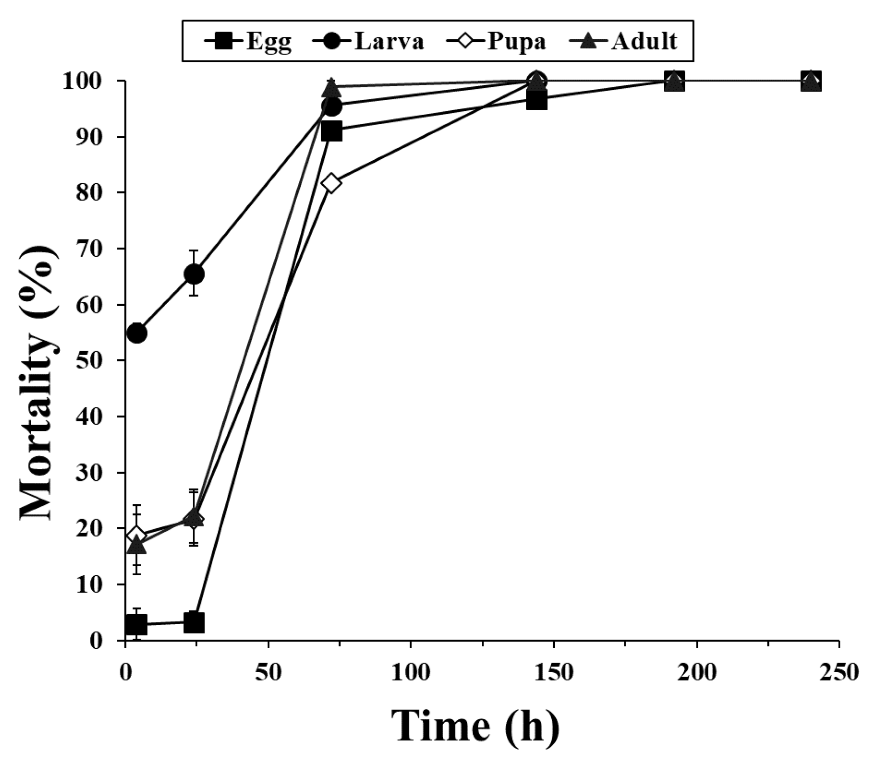 Insects 11 00750 g002 Insects 11 00750 g002