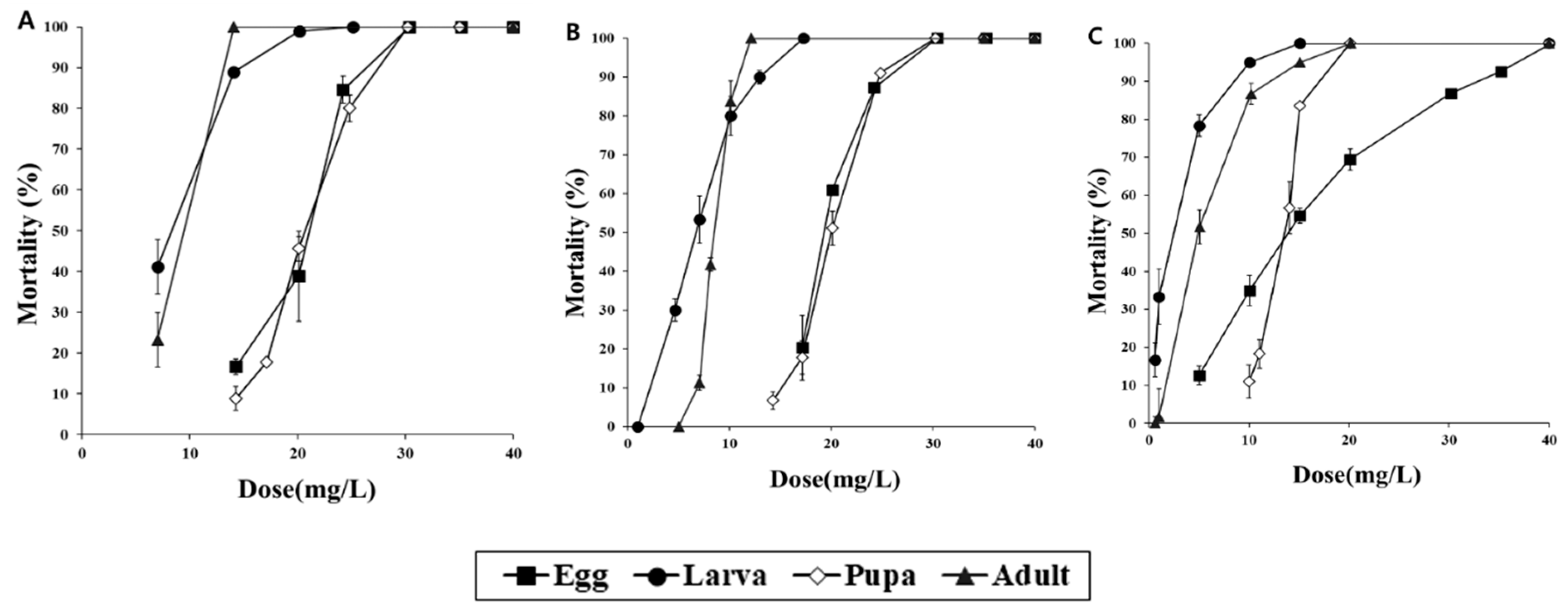 Insects 11 00750 g003 Insects 11 00750 g003