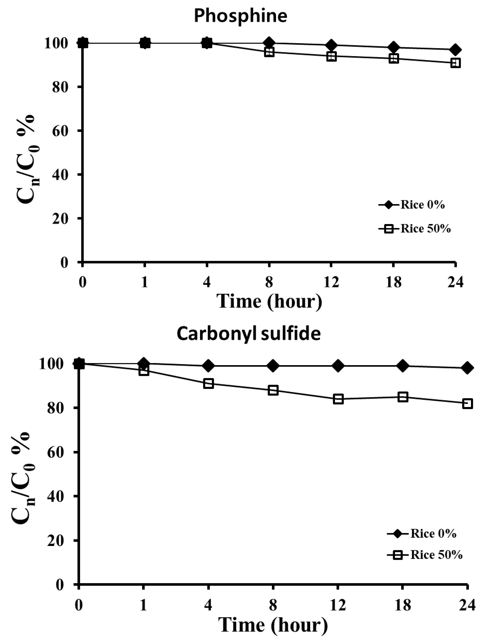 Insects 11 00750 g004 Insects 11 00750 g004