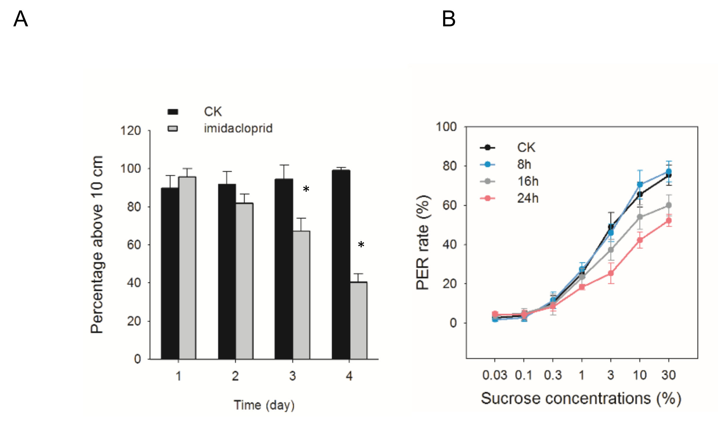 Insects 11 00753 g001