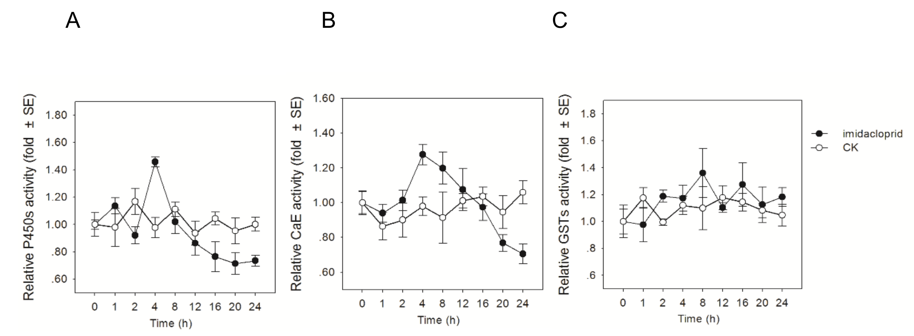Insects 11 00753 g002
