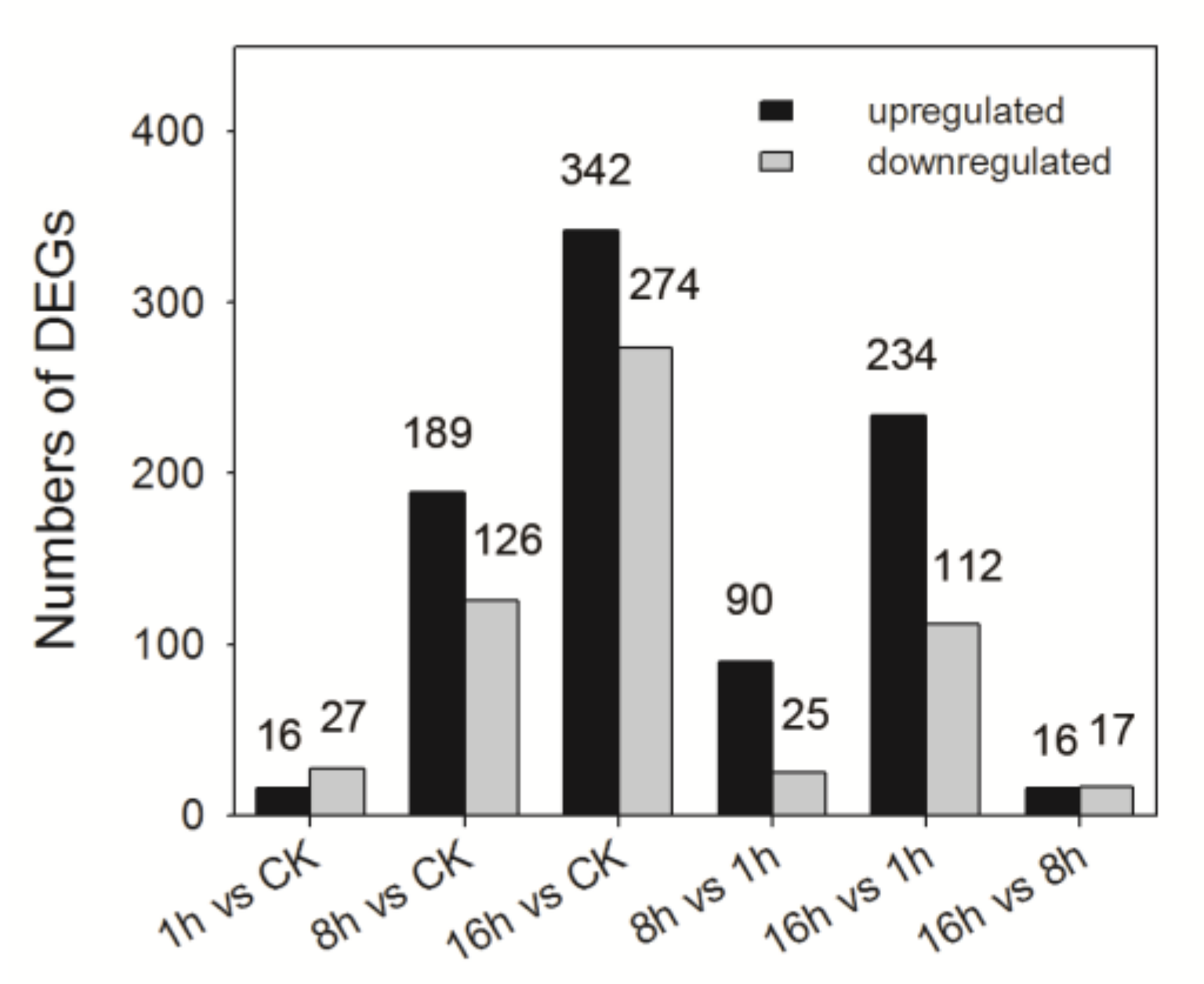 Insects 11 00753 g003