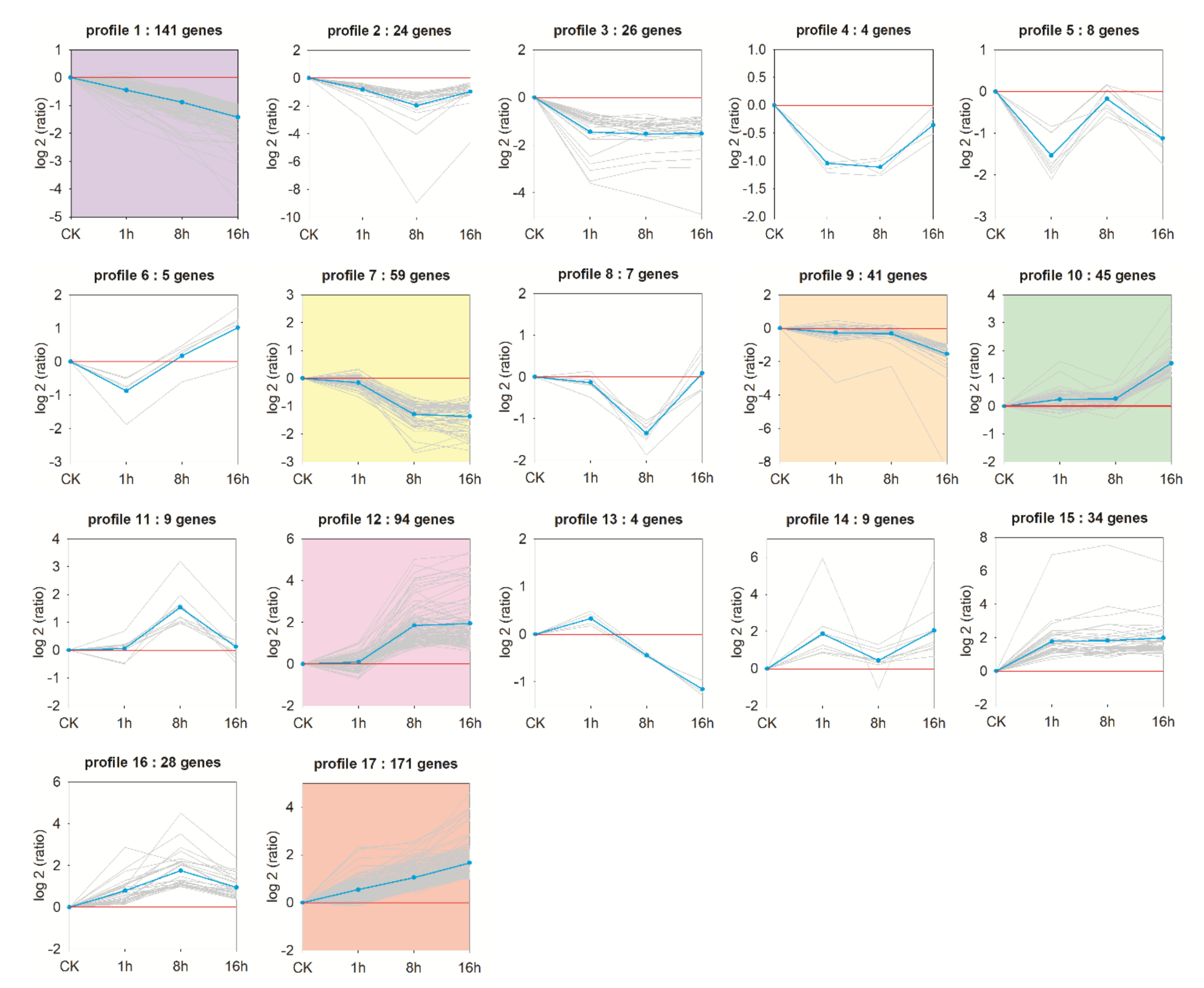 Insects 11 00753 g004
