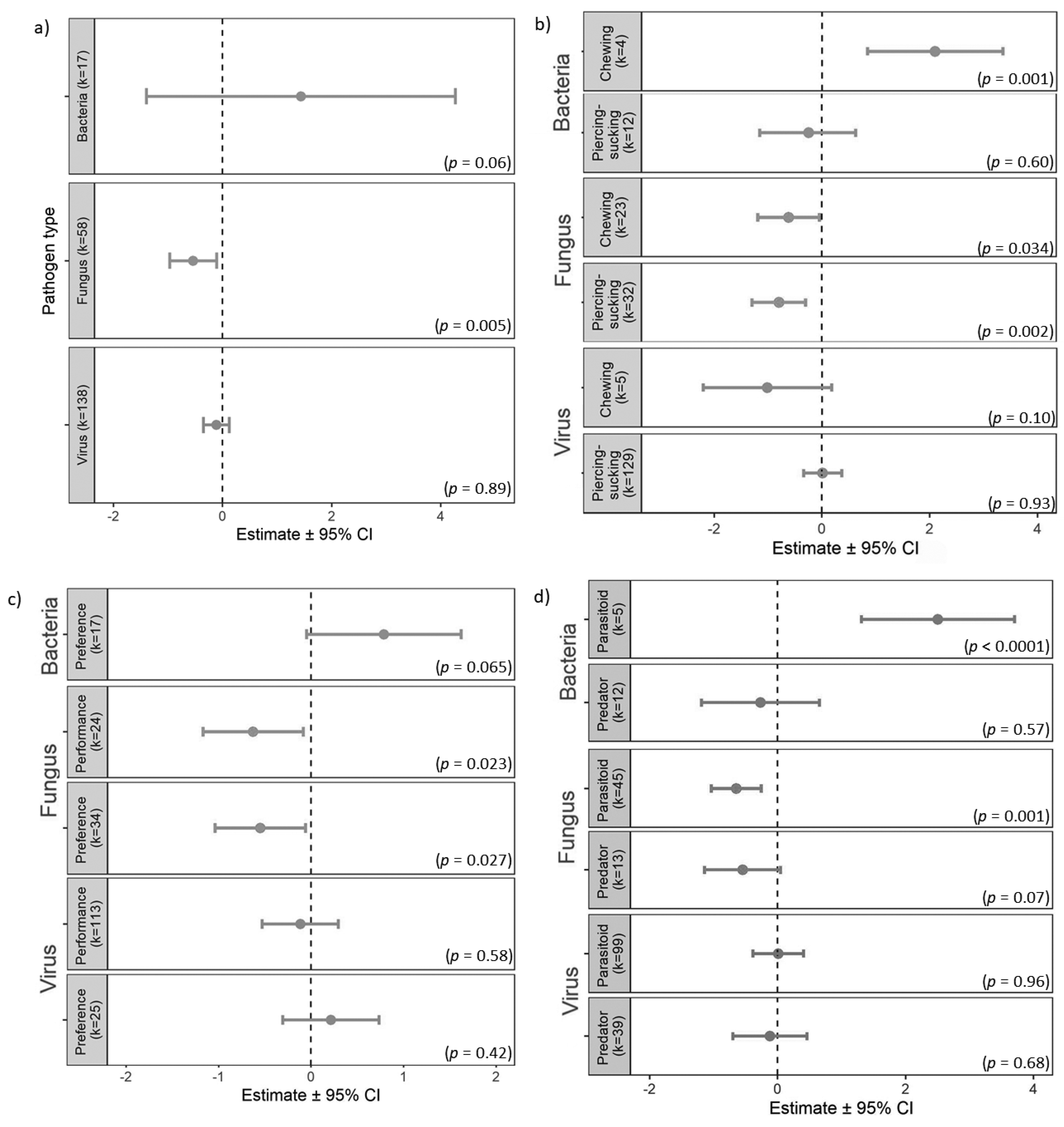 Insects 11 00765 g002