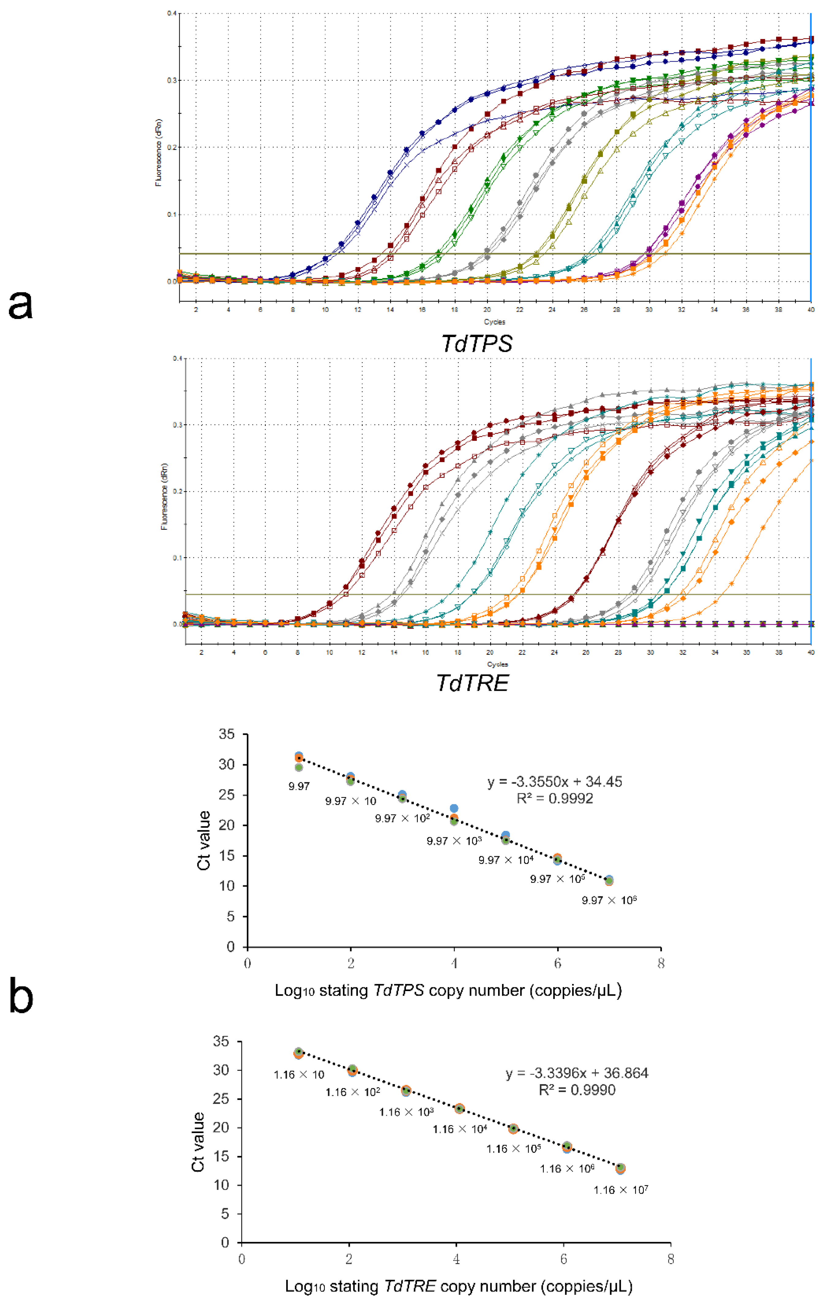 Insects 11 00767 g005