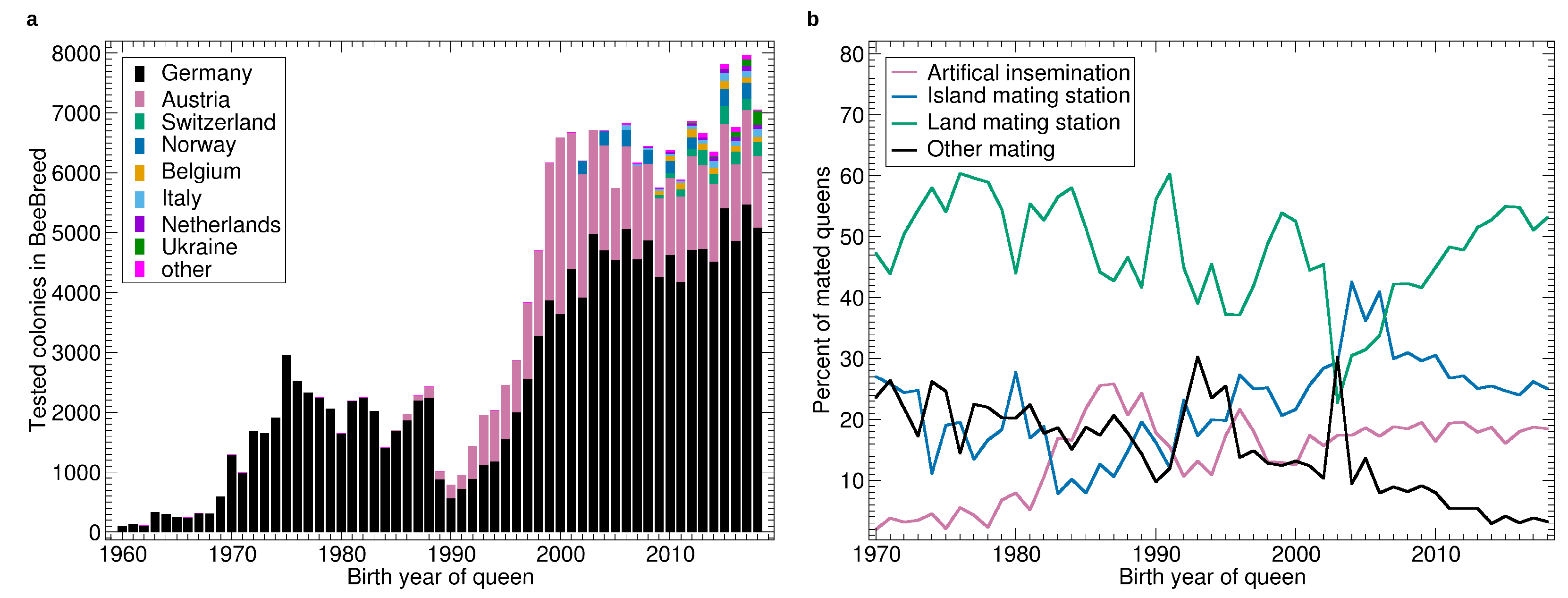 Insects 11 00768 g001