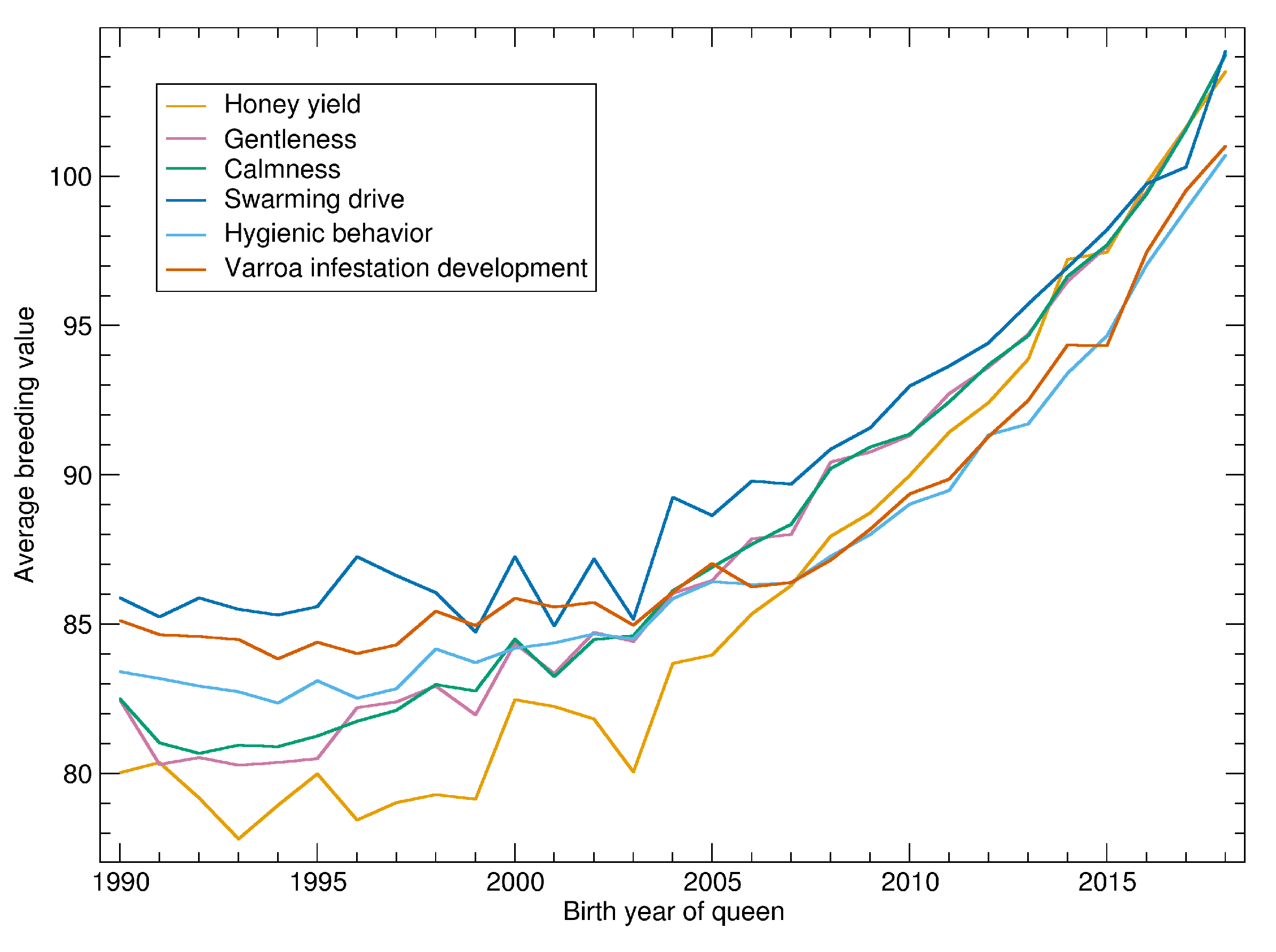 Insects 11 00768 g002